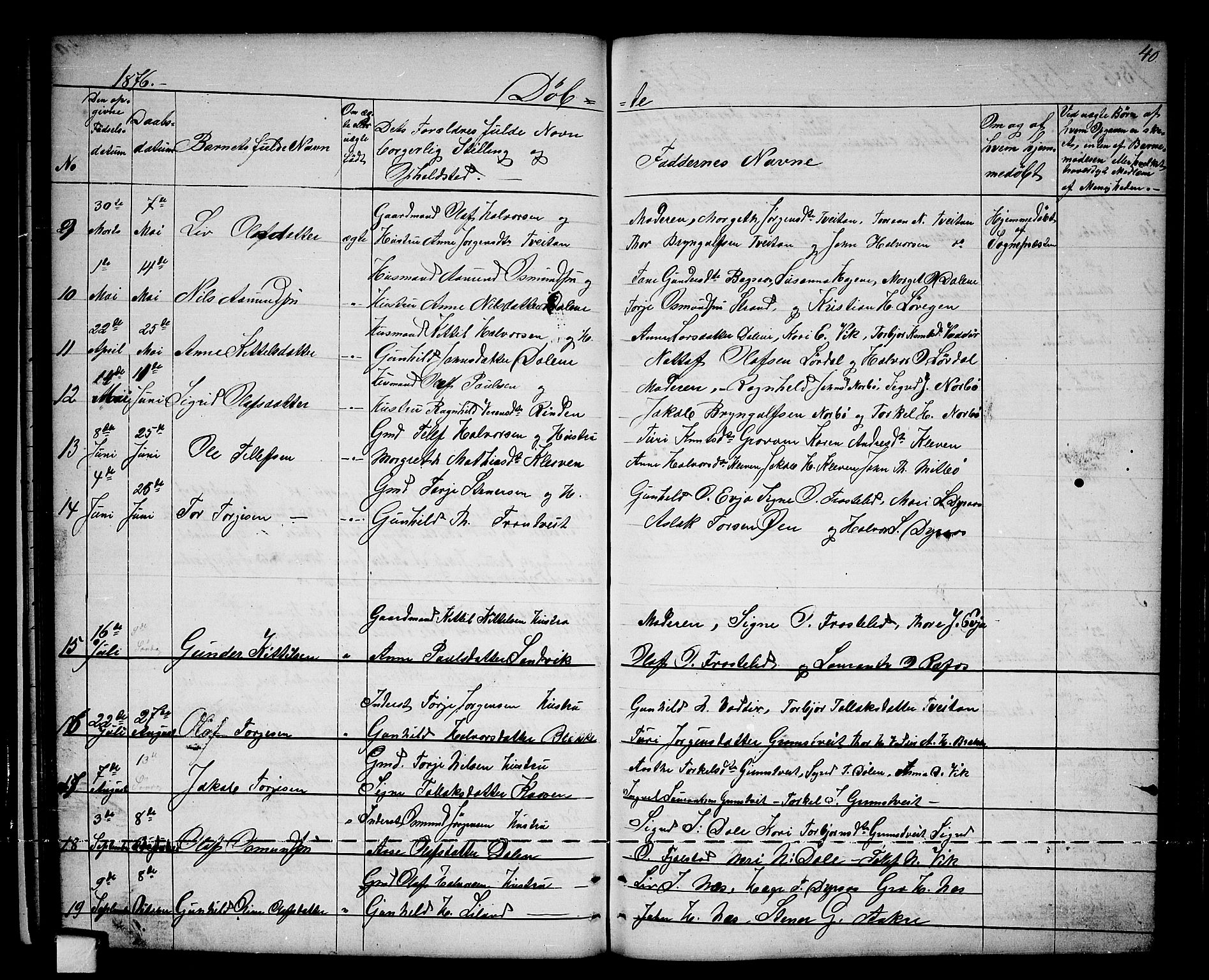 Nissedal kirkebøker, SAKO/A-288/G/Ga/L0002: Parish register (copy) no. I 2, 1861-1887, p. 40