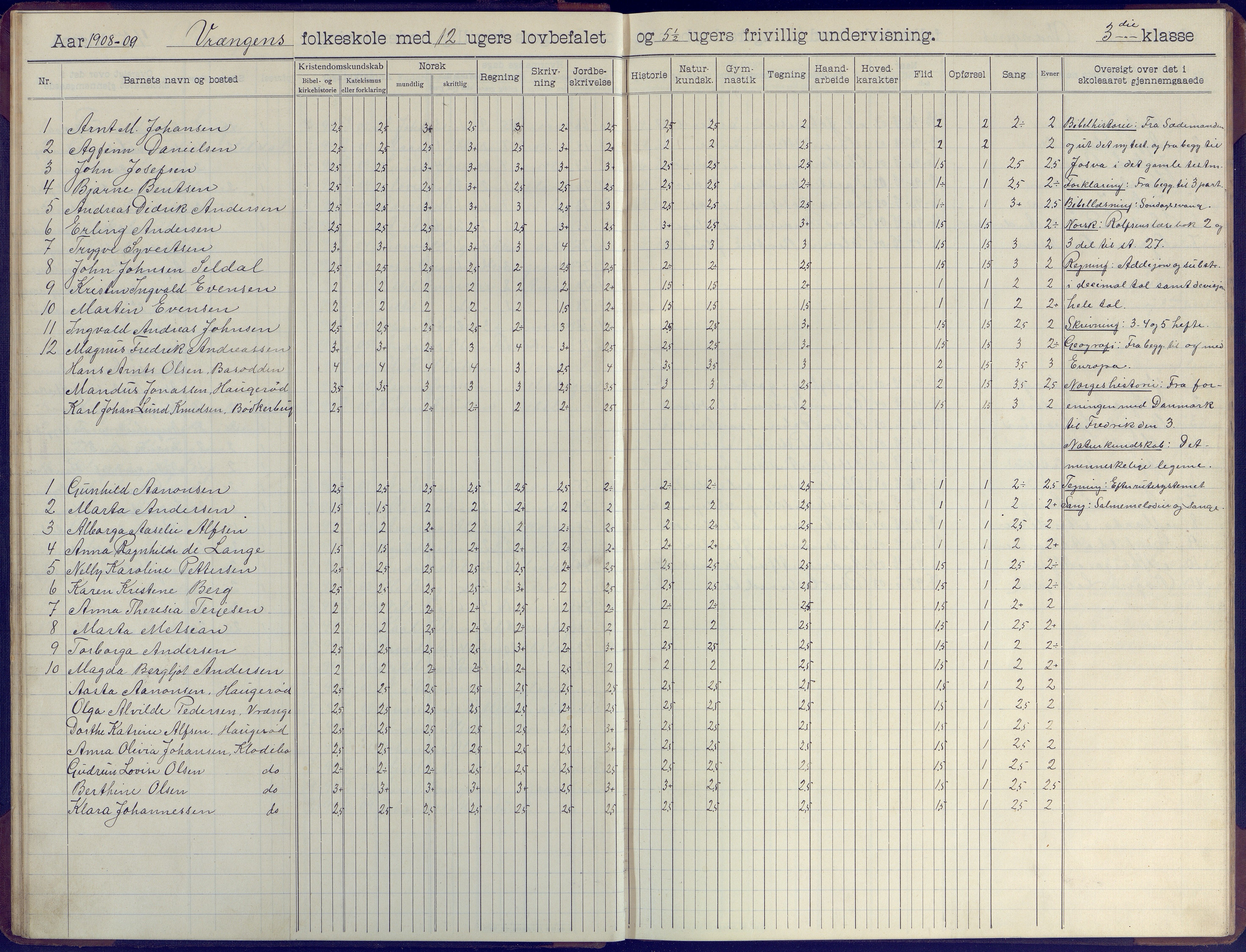 Øyestad kommune frem til 1979, AAKS/KA0920-PK/06/06K/L0009: Skoleprotokoll, 1905-1929