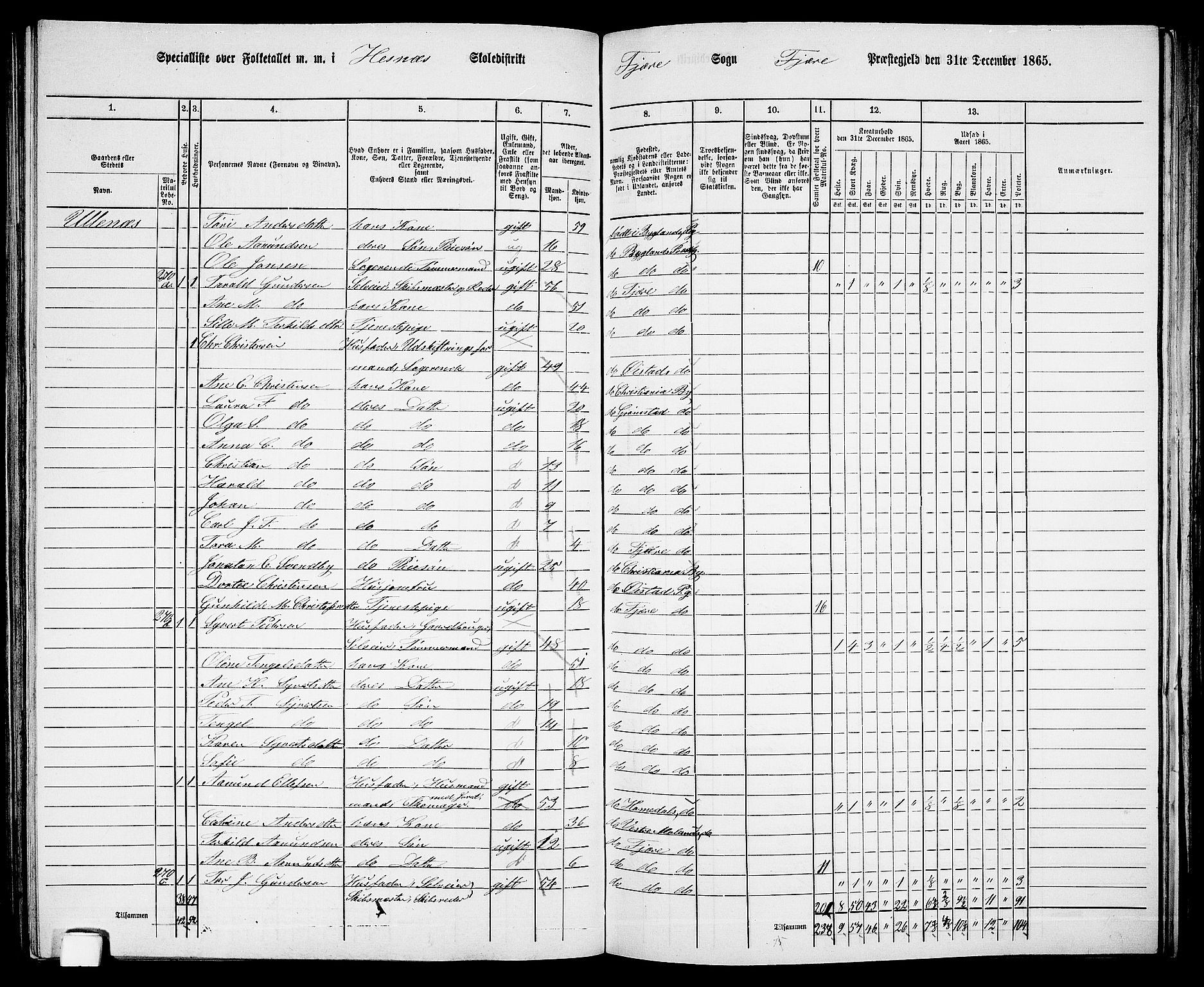 RA, 1865 census for Fjære/Fjære, 1865, p. 90