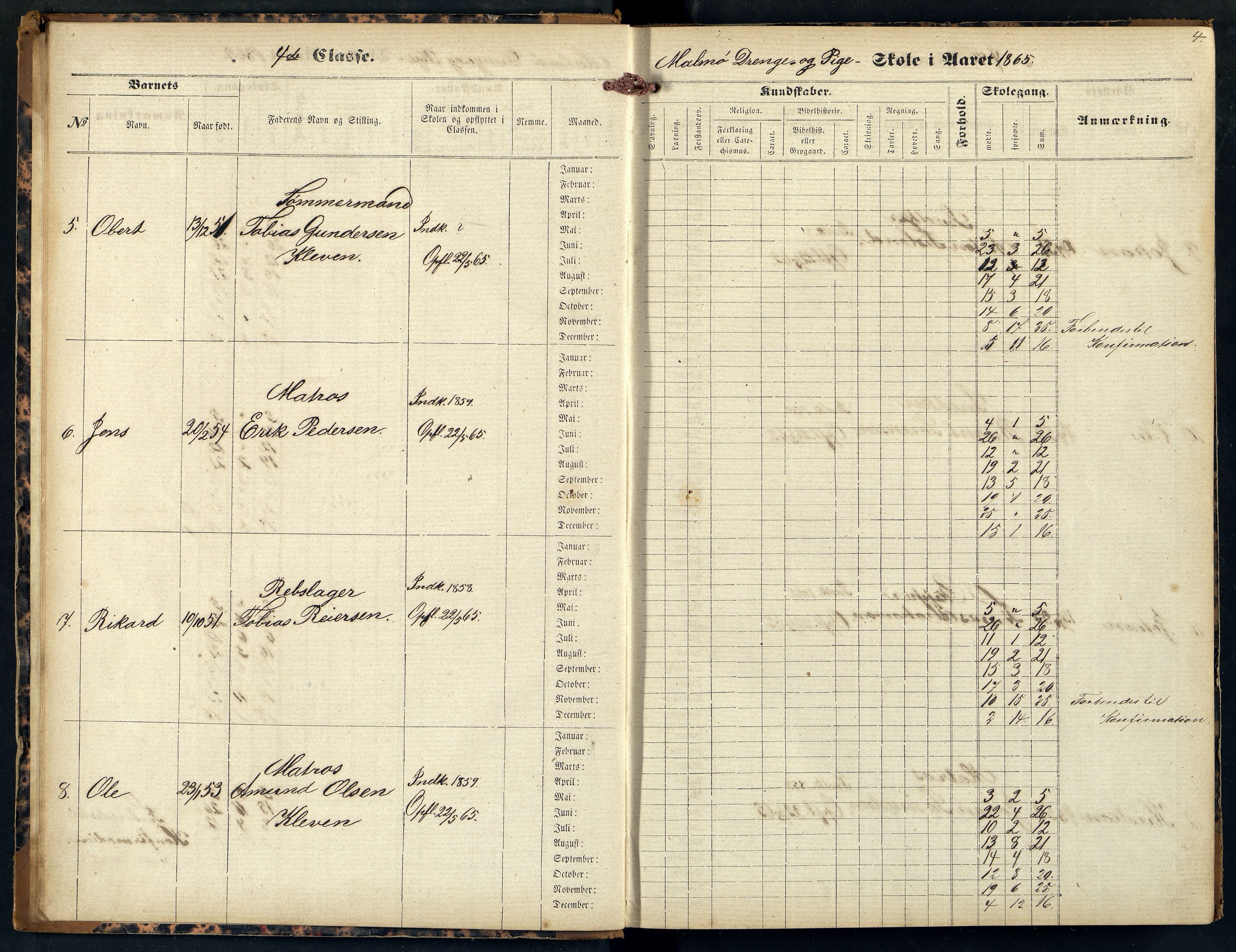 Mandal By - Mandal Allmueskole/Folkeskole/Skole, ARKSOR/1002MG551/H/L0003: Skoleprotokoll, 1865-1876