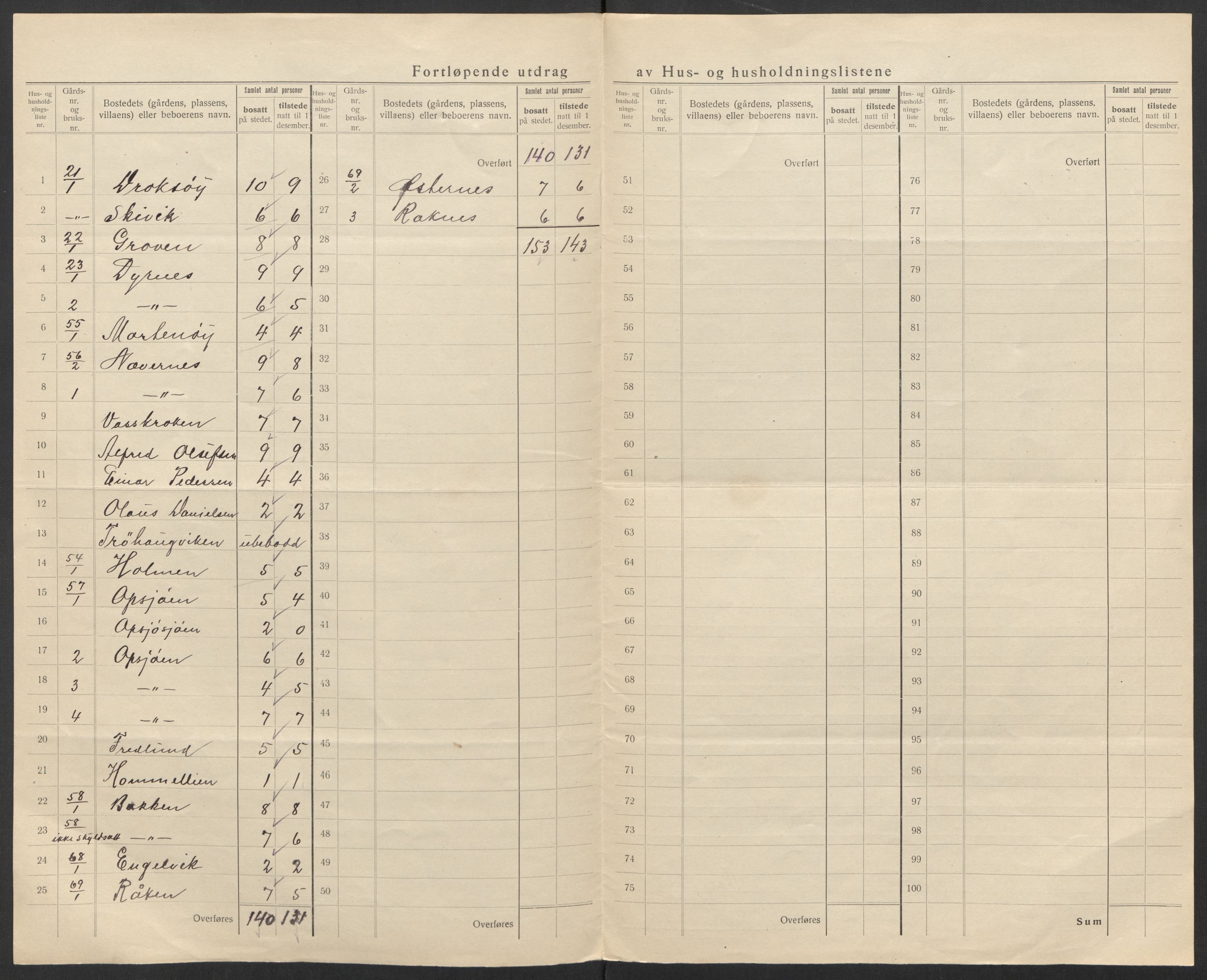 SAT, 1920 census for Velfjord, 1920, p. 25