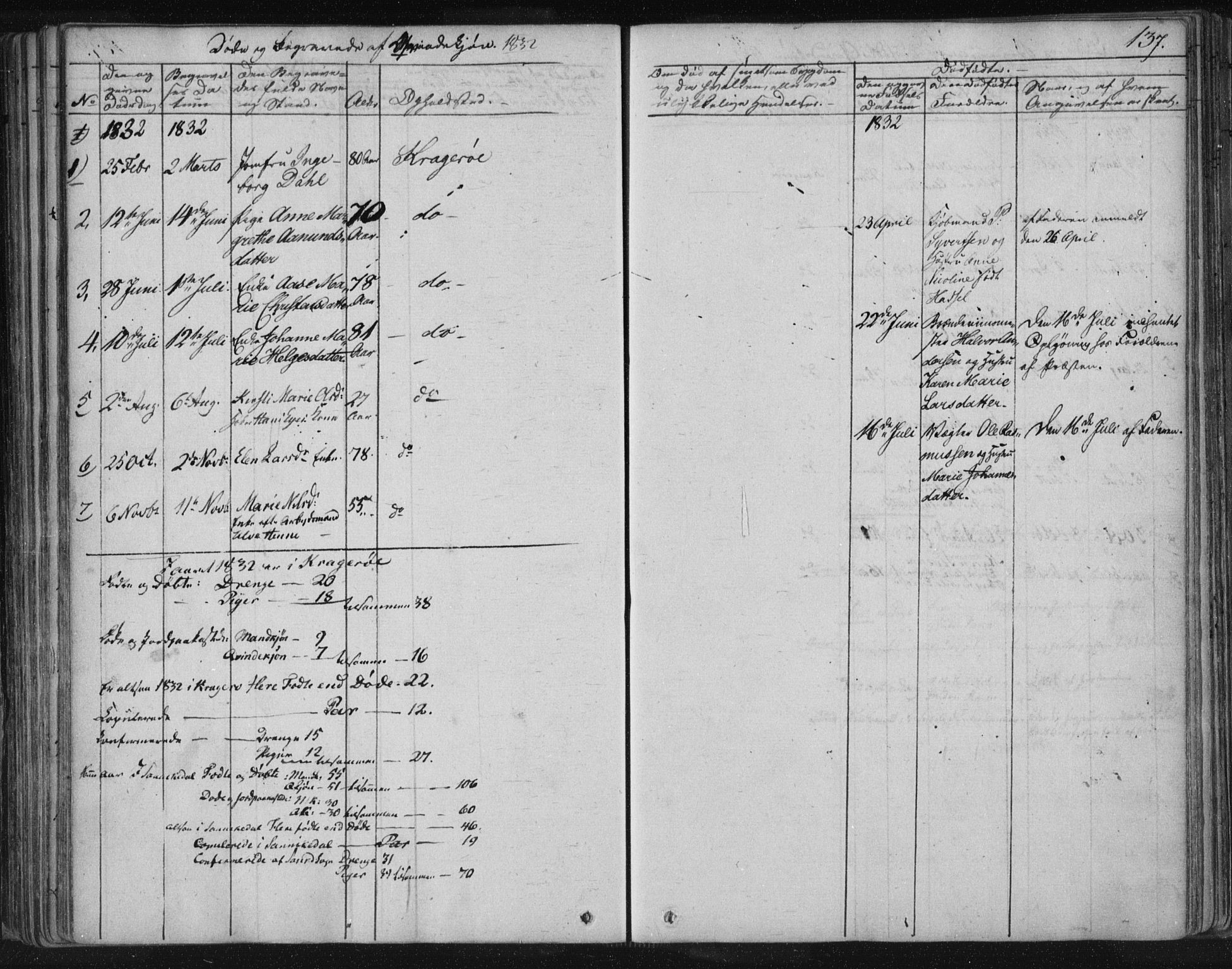 Kragerø kirkebøker, SAKO/A-278/F/Fa/L0005: Parish register (official) no. 5, 1832-1847, p. 137
