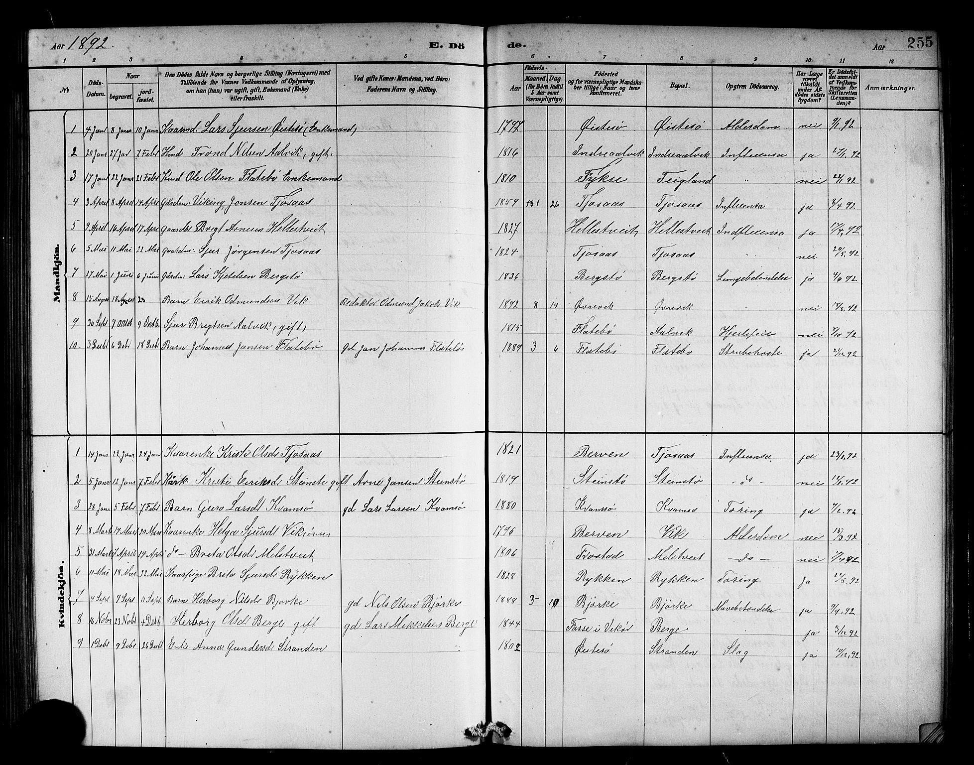 Kvam sokneprestembete, AV/SAB-A-76201/H/Hab: Parish register (copy) no. C 3, 1881-1905, p. 255
