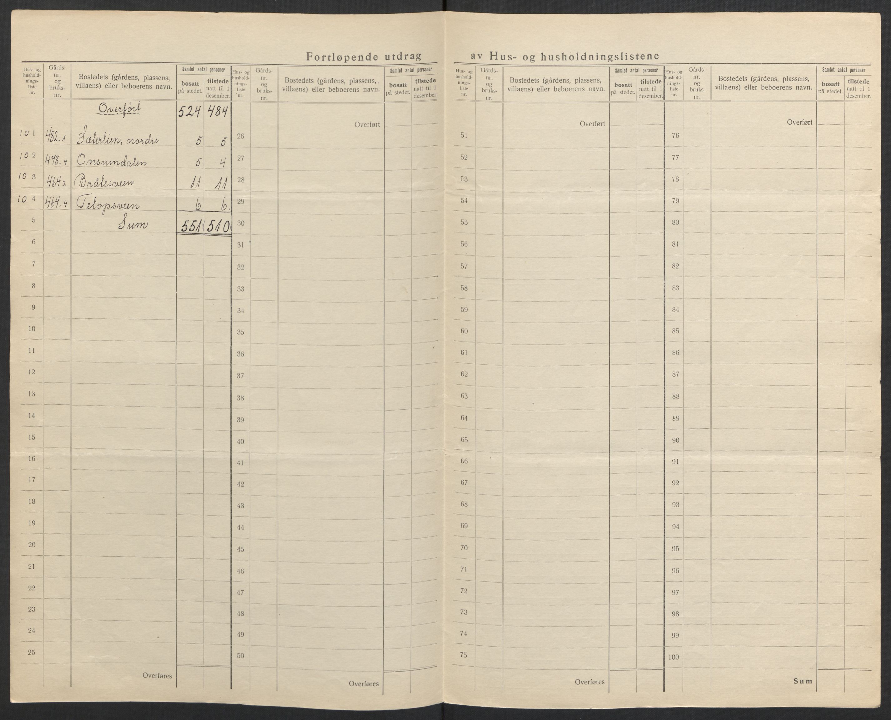 SAH, 1920 census for Ringsaker, 1920, p. 58