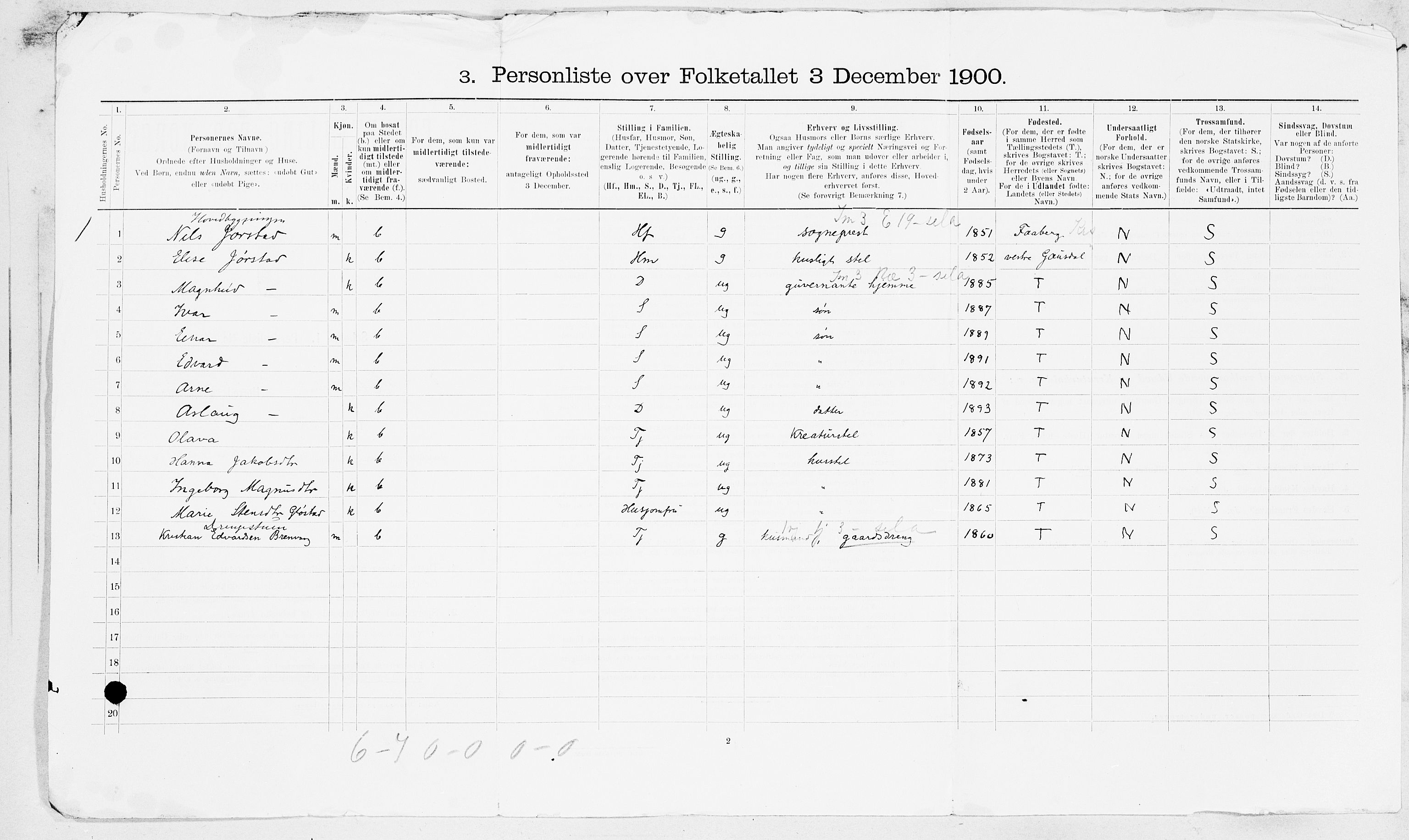 SAT, 1900 census for Hitra, 1900, p. 27