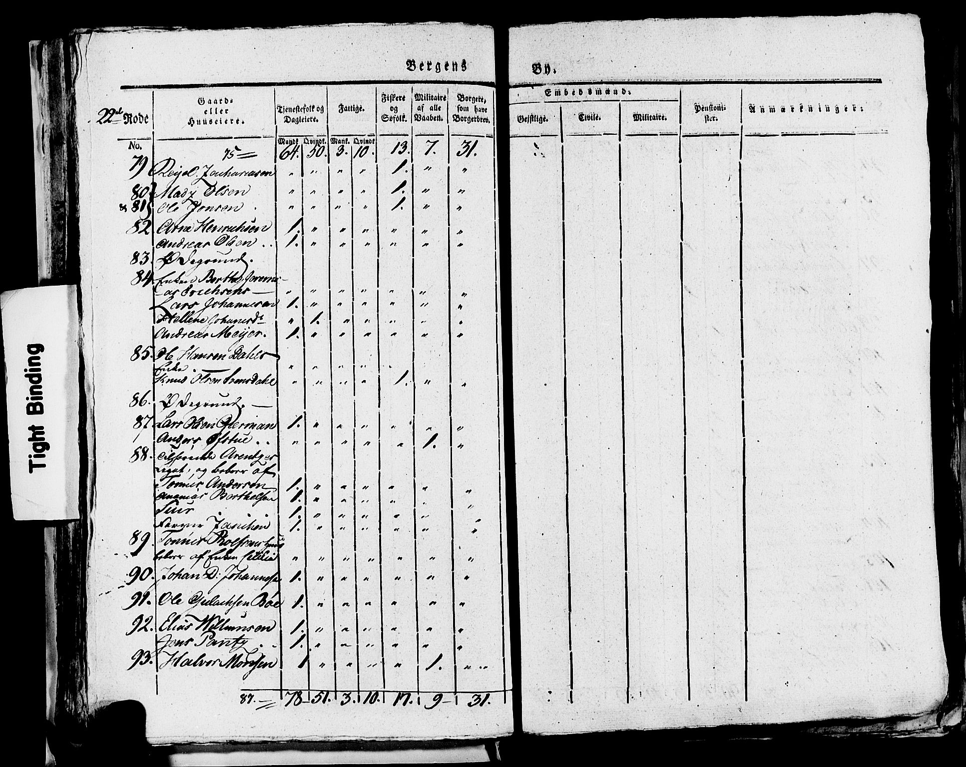 SAB, 1815 Census for Bergen, 1815, p. 933