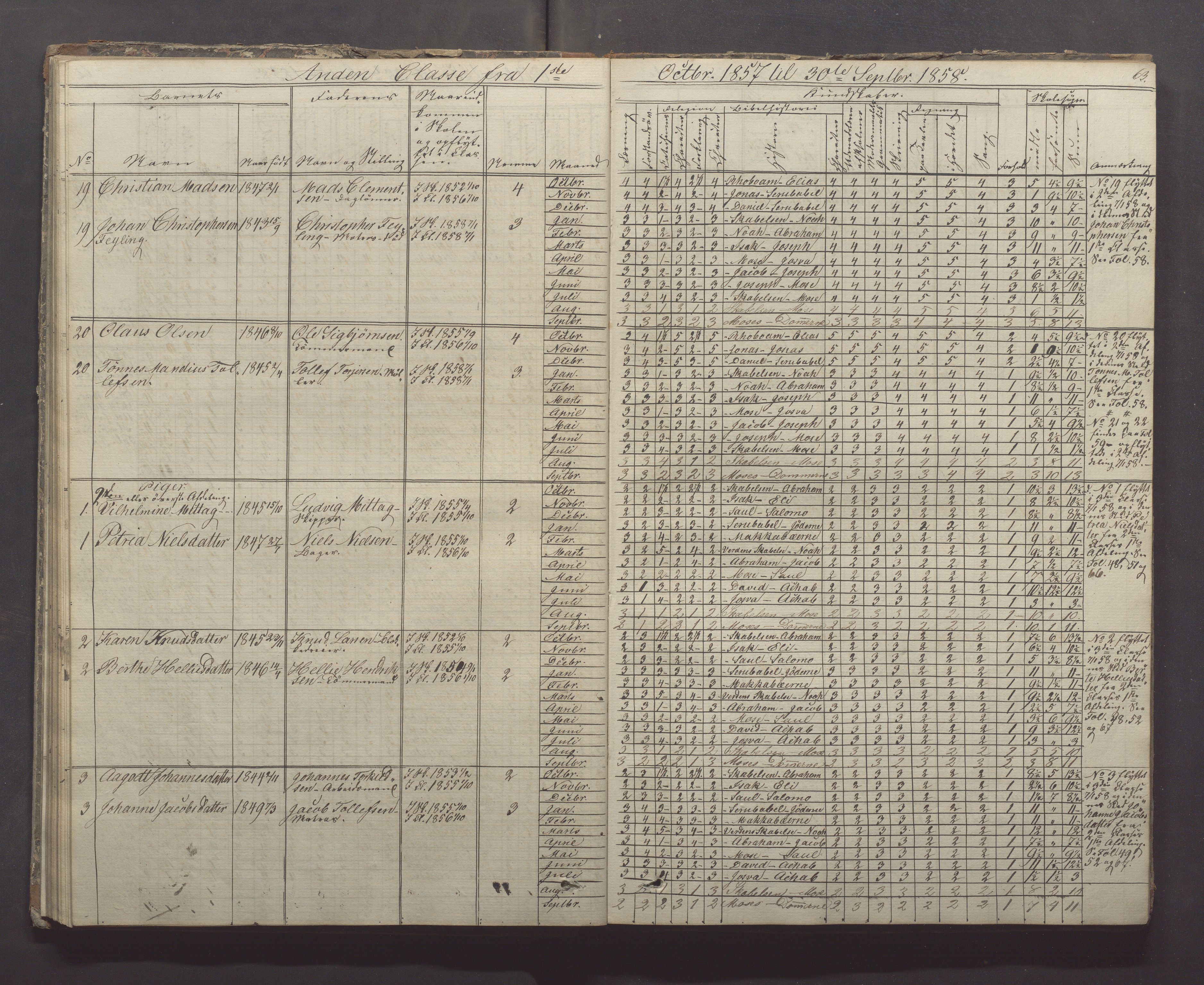 Egersund kommune (Ladested) - Egersund almueskole/folkeskole, IKAR/K-100521/H/L0005: Skoleprotokoll - Folkeskolen, 1853-1862, p. 63