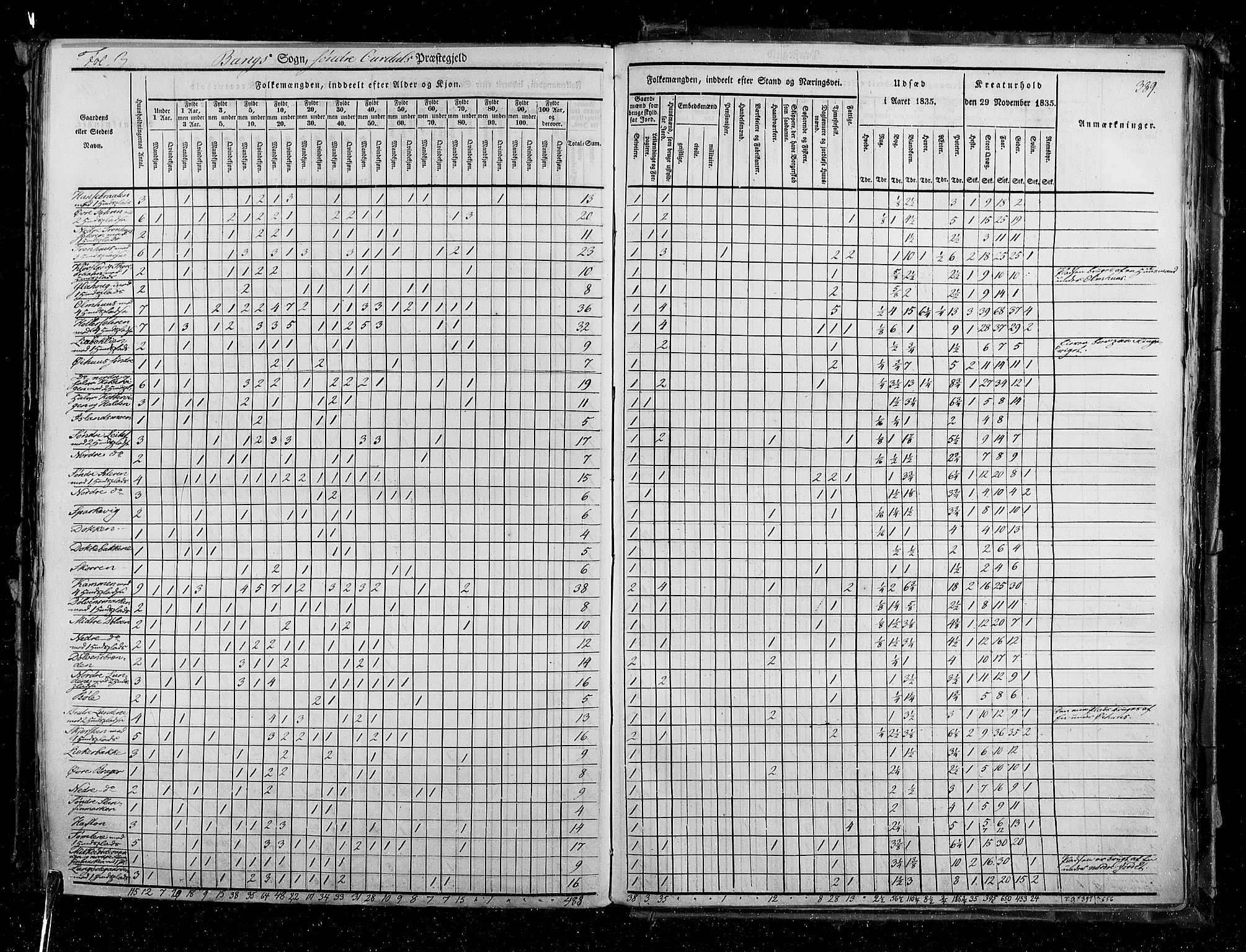 RA, Census 1835, vol. 3: Hedemarken amt og Kristians amt, 1835, p. 389