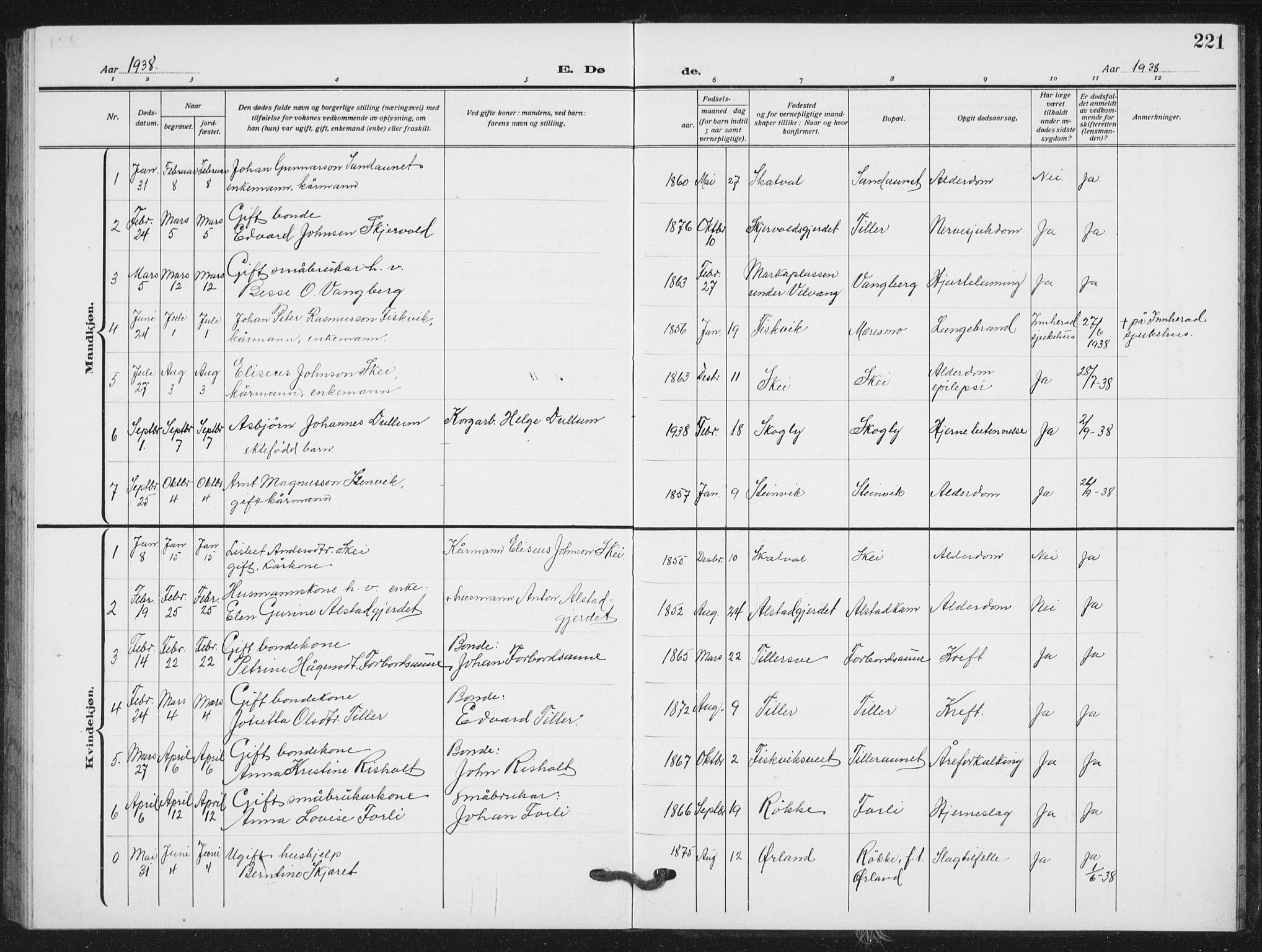 Ministerialprotokoller, klokkerbøker og fødselsregistre - Nord-Trøndelag, SAT/A-1458/712/L0104: Parish register (copy) no. 712C02, 1917-1939, p. 221