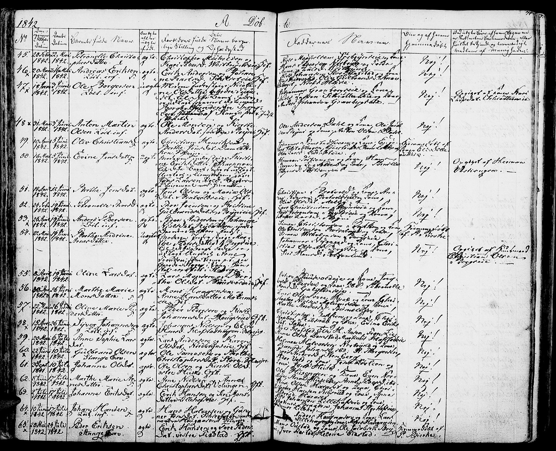 Romedal prestekontor, SAH/PREST-004/K/L0003: Parish register (official) no. 3, 1829-1846, p. 74