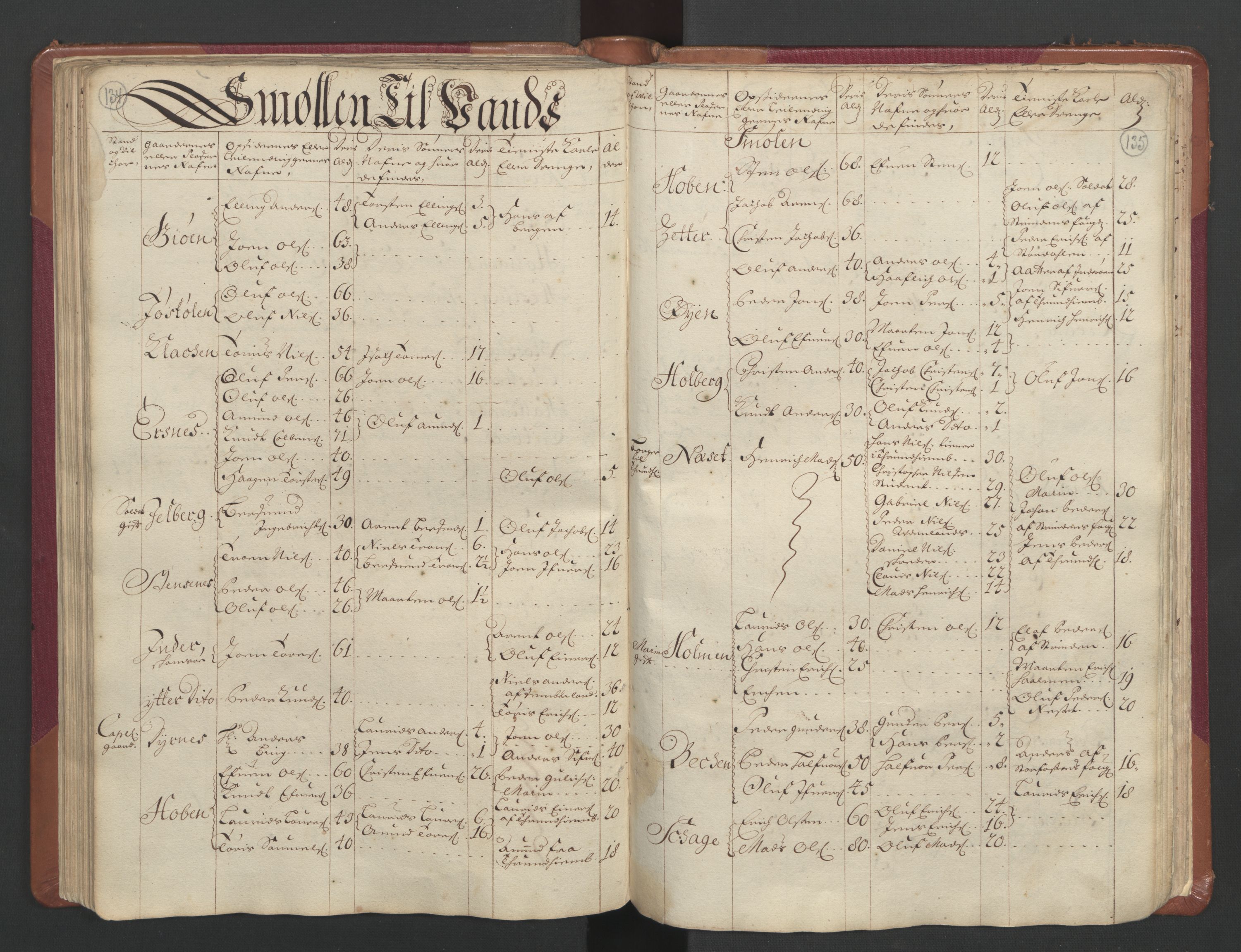 RA, Census (manntall) 1701, no. 11: Nordmøre fogderi and Romsdal fogderi, 1701, p. 134-135