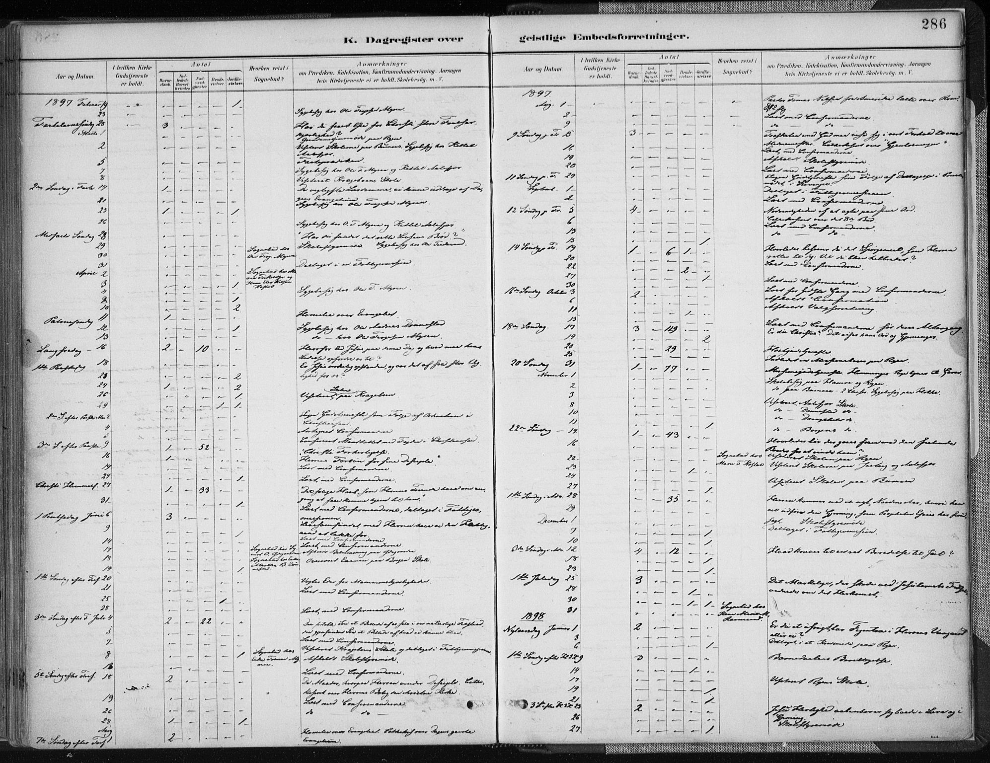 Tveit sokneprestkontor, AV/SAK-1111-0043/F/Fa/L0007: Parish register (official) no. A 7, 1887-1908, p. 286