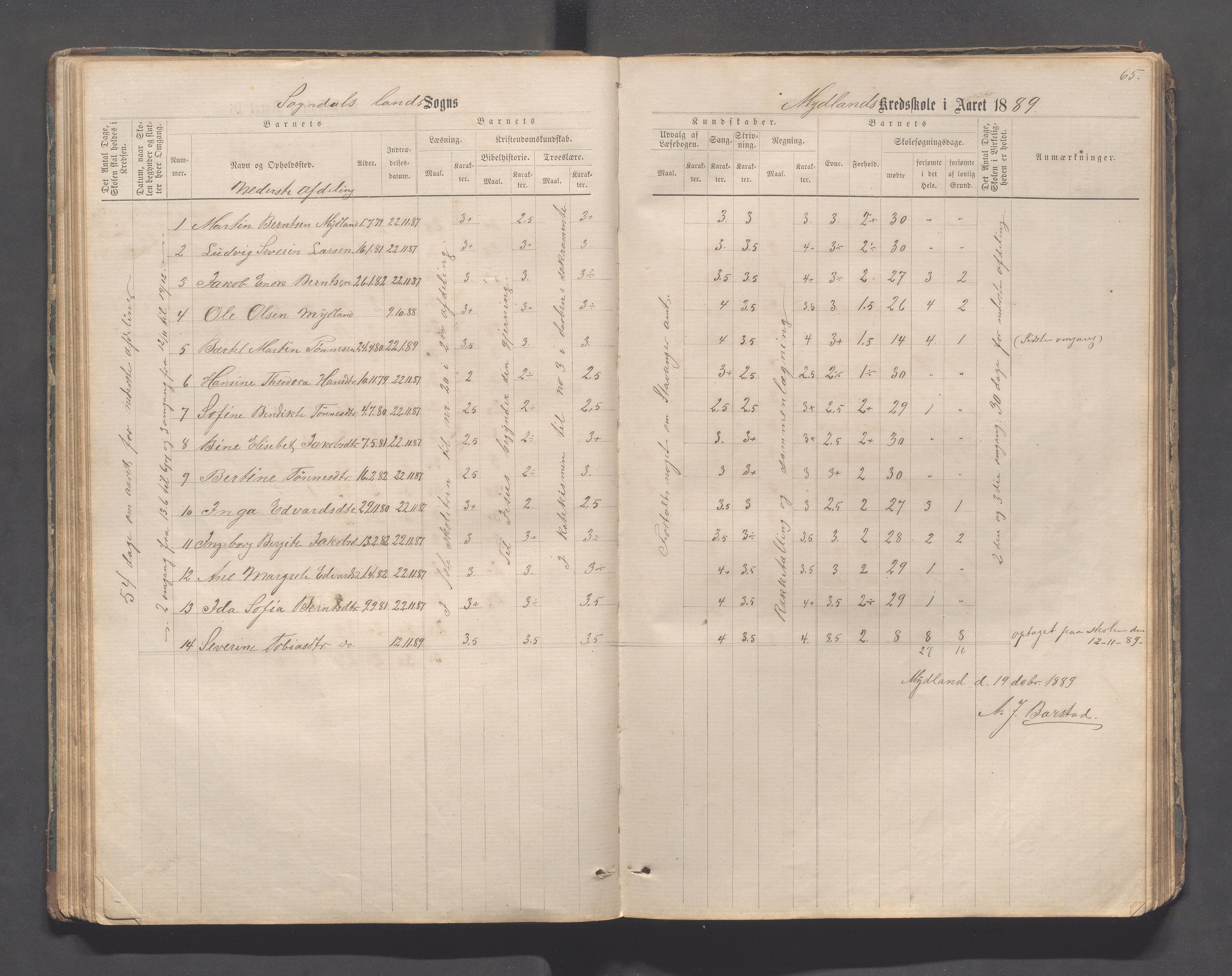 Sokndal kommune- Skolestyret/Skolekontoret, IKAR/K-101142/H/L0011: Skoleprotokoll - Mydland, Årrestad, Årsvoll, Gyland, Brambo, Skogestad, 1873-1908, p. 65