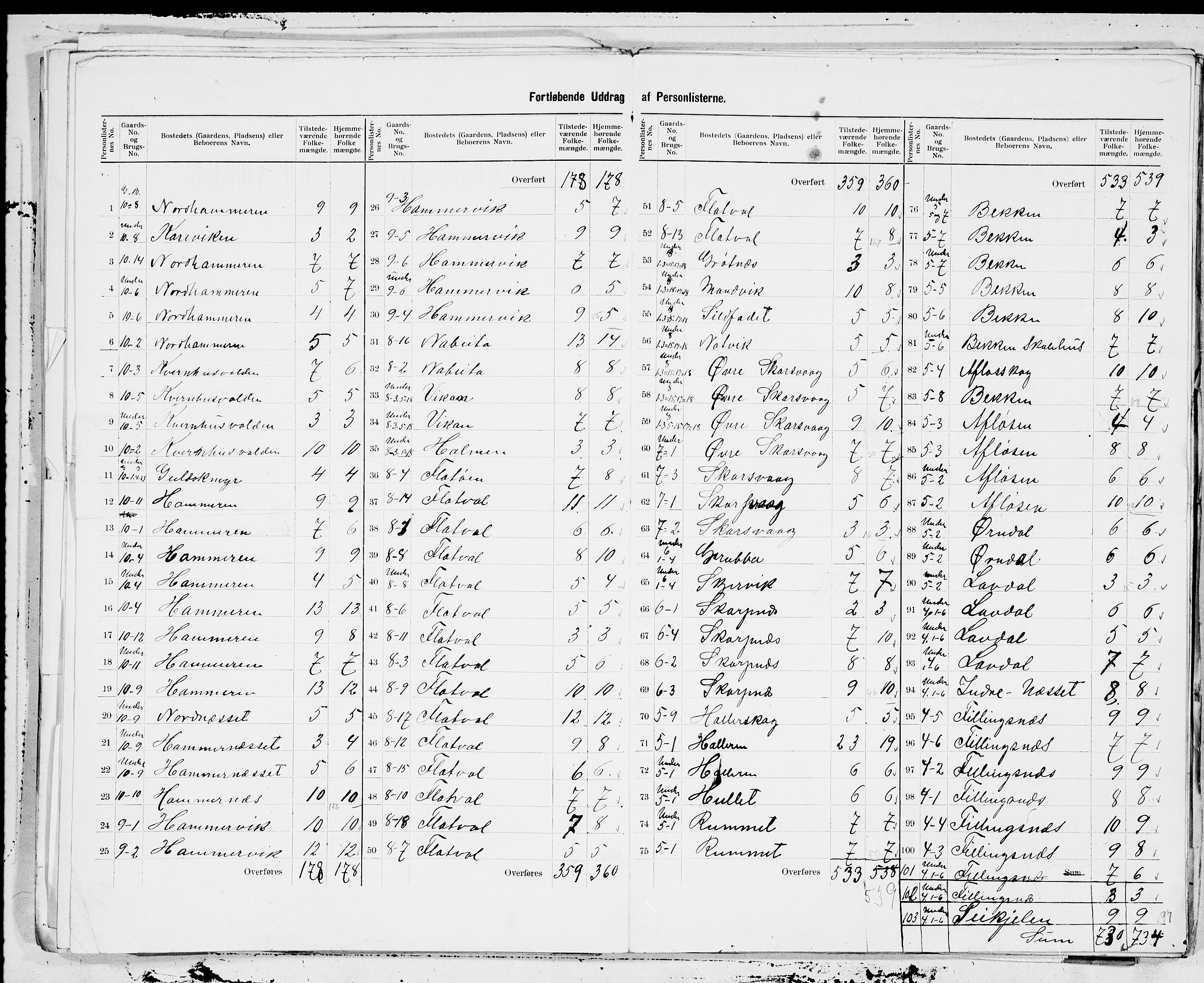 SAT, 1900 census for Frøya, 1900, p. 7