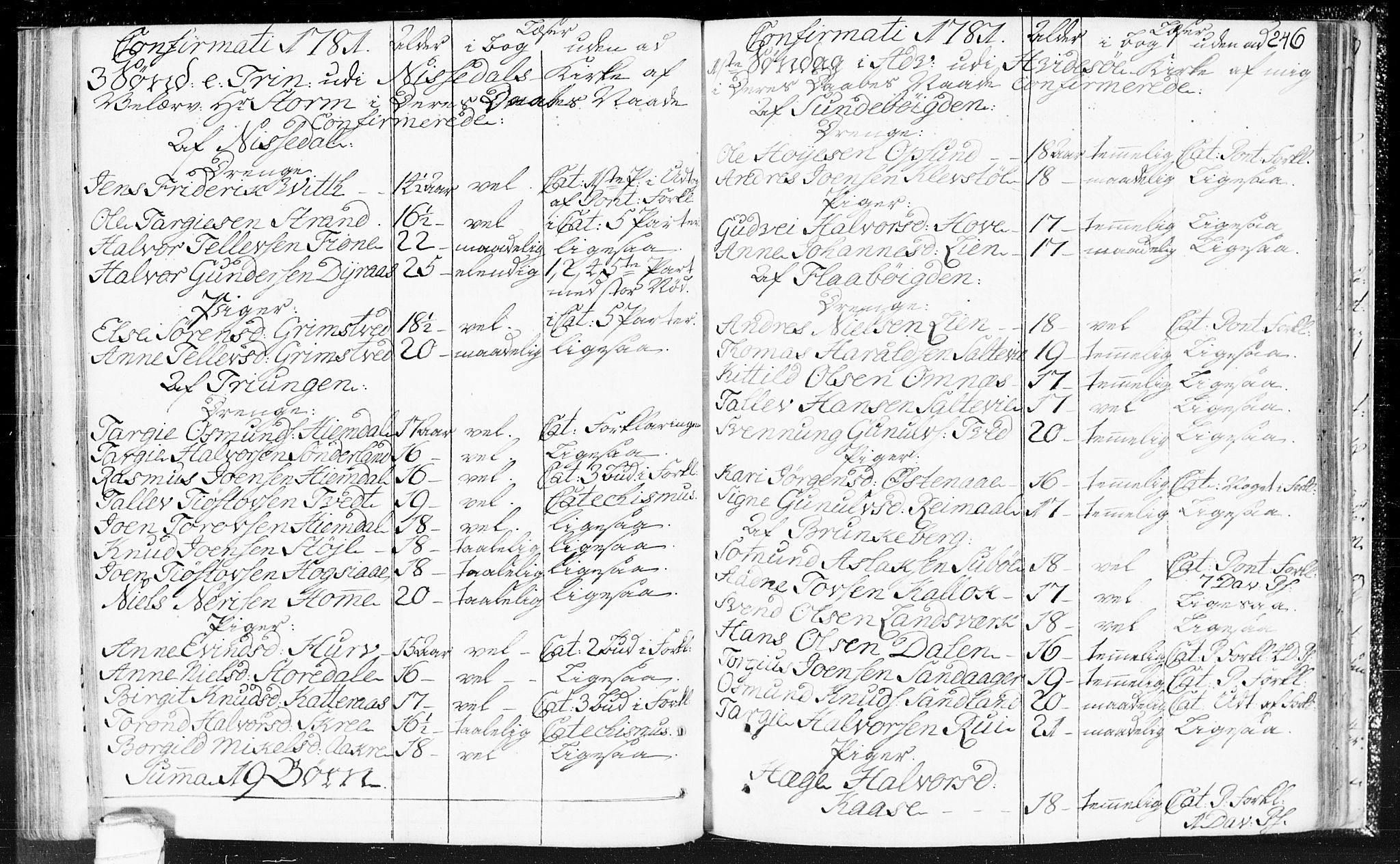Kviteseid kirkebøker, SAKO/A-276/F/Fa/L0002: Parish register (official) no. I 2, 1773-1786, p. 246