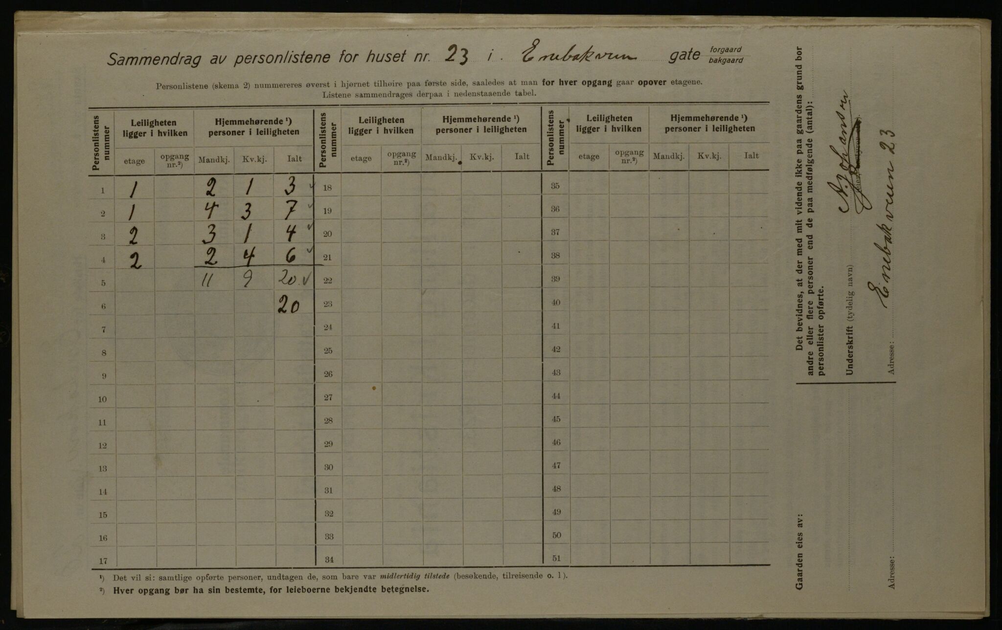 OBA, Municipal Census 1923 for Kristiania, 1923, p. 23614