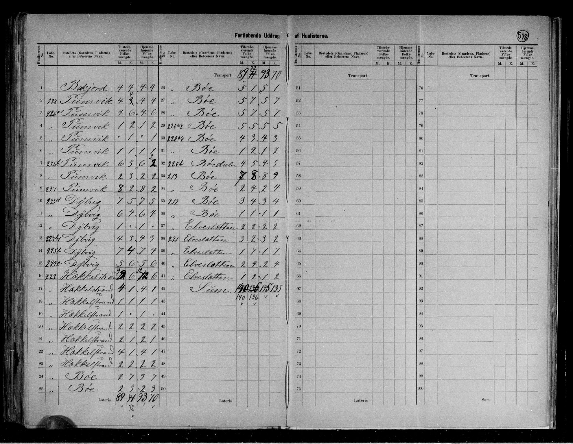 RA, 1891 census for 1853 Evenes, 1891, p. 22