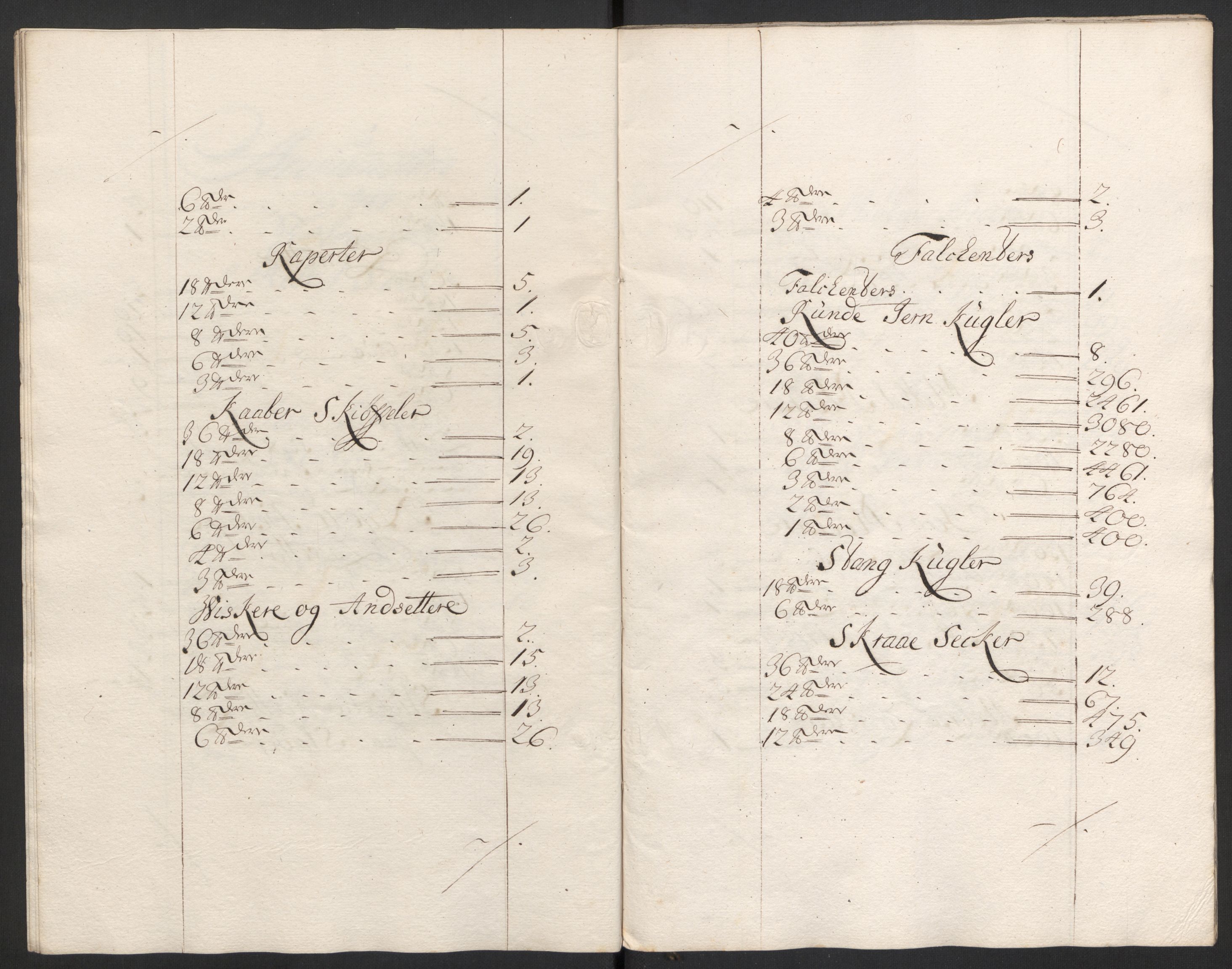 Kommanderende general (KG I) med Det norske krigsdirektorium, AV/RA-EA-5419/D/L0153: Fredriksten festning: Brev, inventarfortegnelser og regnskapsekstrakter, 1724-1729, p. 172