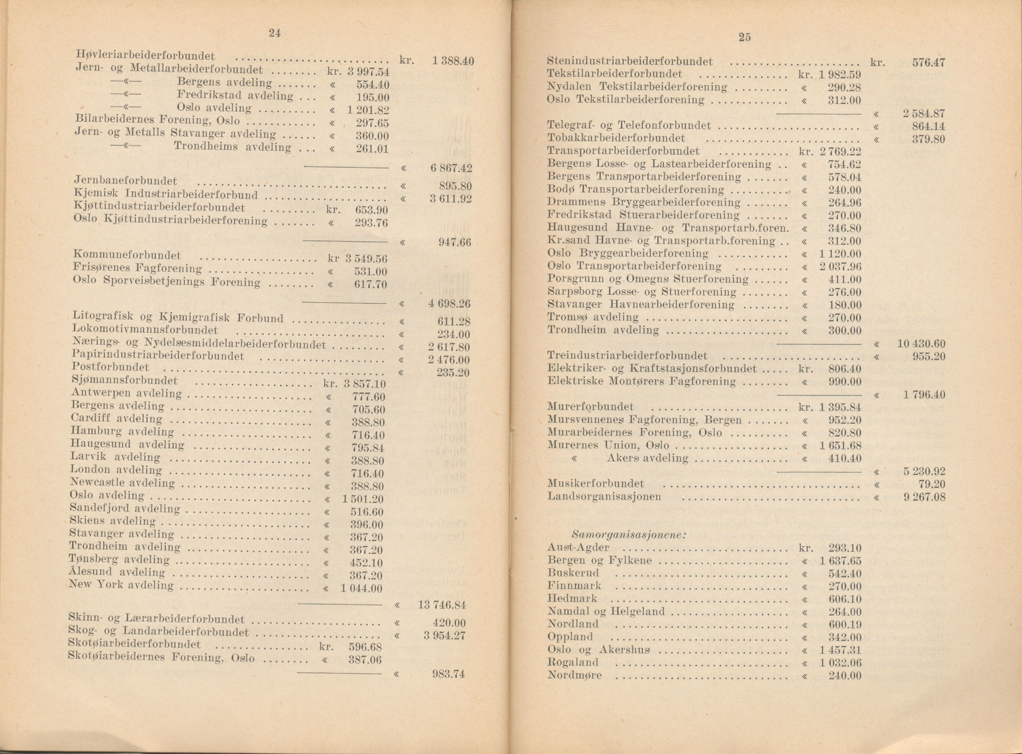 Landsorganisasjonen i Norge, AAB/ARK-1579, 1911-1953, p. 305