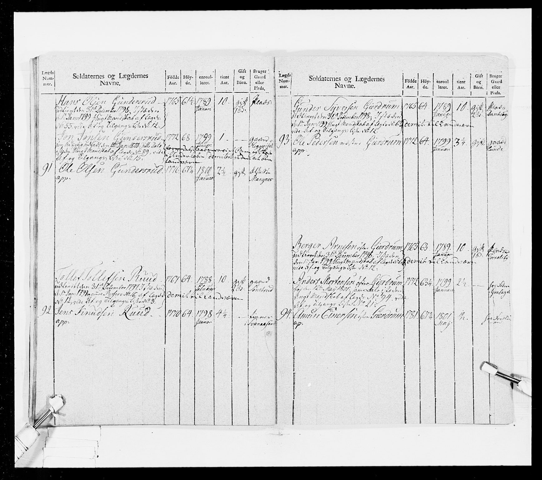 Generalitets- og kommissariatskollegiet, Det kongelige norske kommissariatskollegium, AV/RA-EA-5420/E/Eh/L0025: Skiløperkompaniene, 1766-1803, p. 420