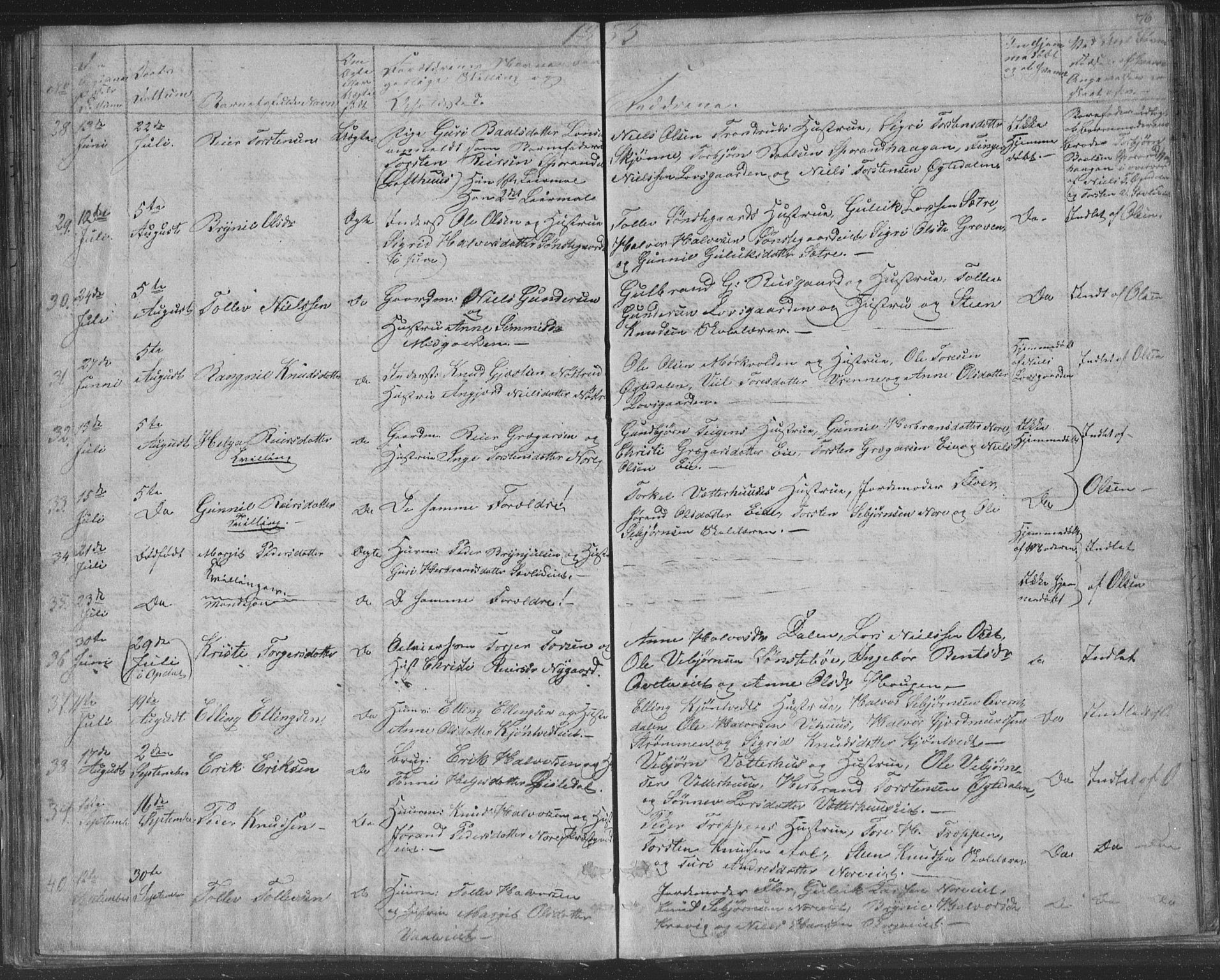 Nore kirkebøker, AV/SAKO-A-238/F/Fa/L0001: Parish register (official) no. I 1, 1836-1855, p. 76