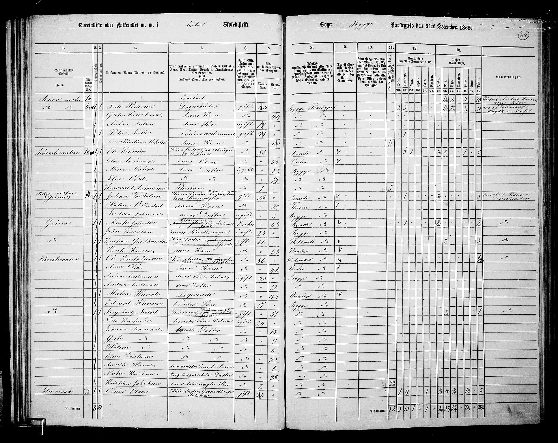 RA, 1865 census for Rygge, 1865, p. 7