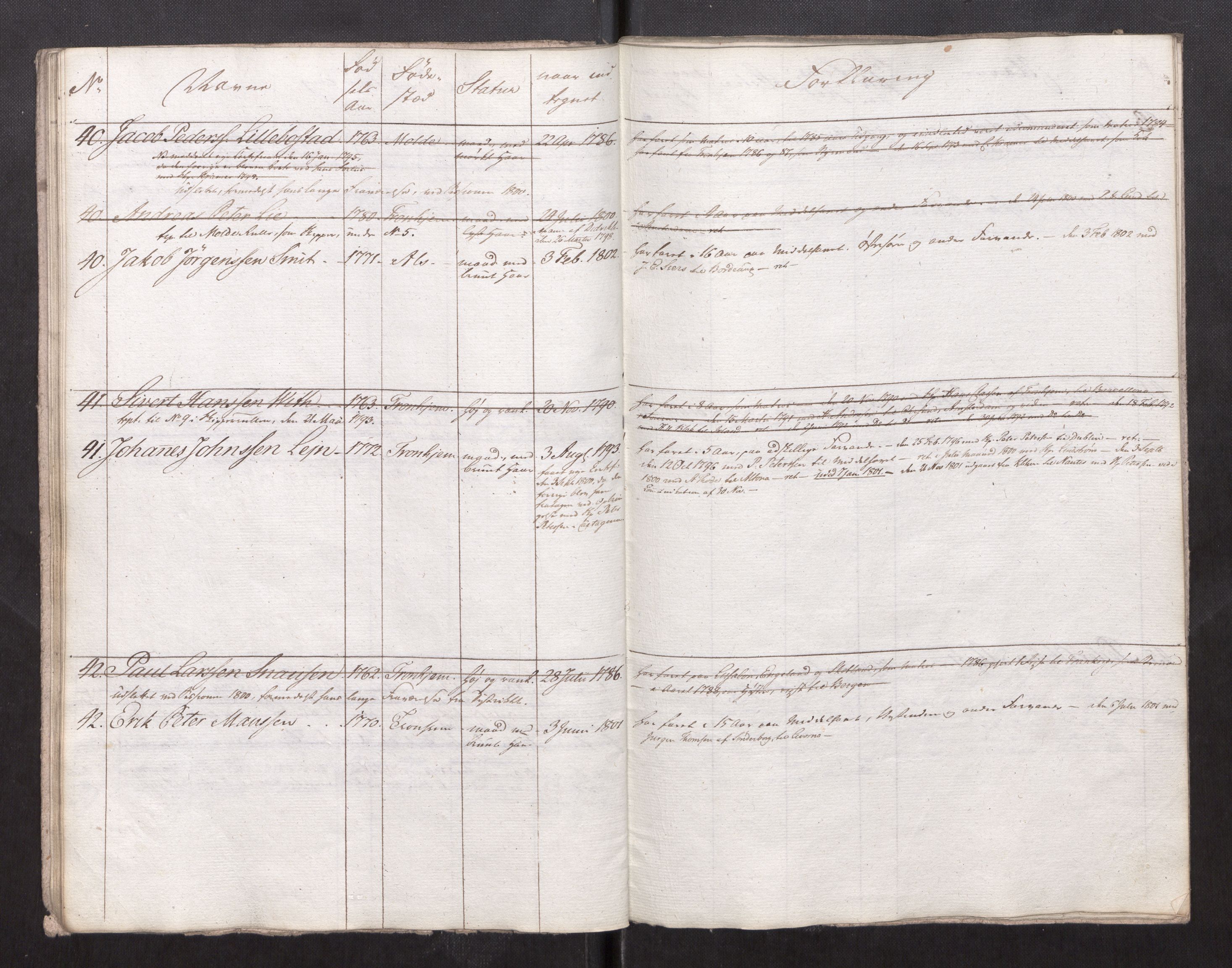 Sjøinnrulleringen - Trondhjemske distrikt, AV/SAT-A-5121/01/L0008/0002: -- / Ruller over Trondhjem bys styrmenn, 1761-1791, p. 36