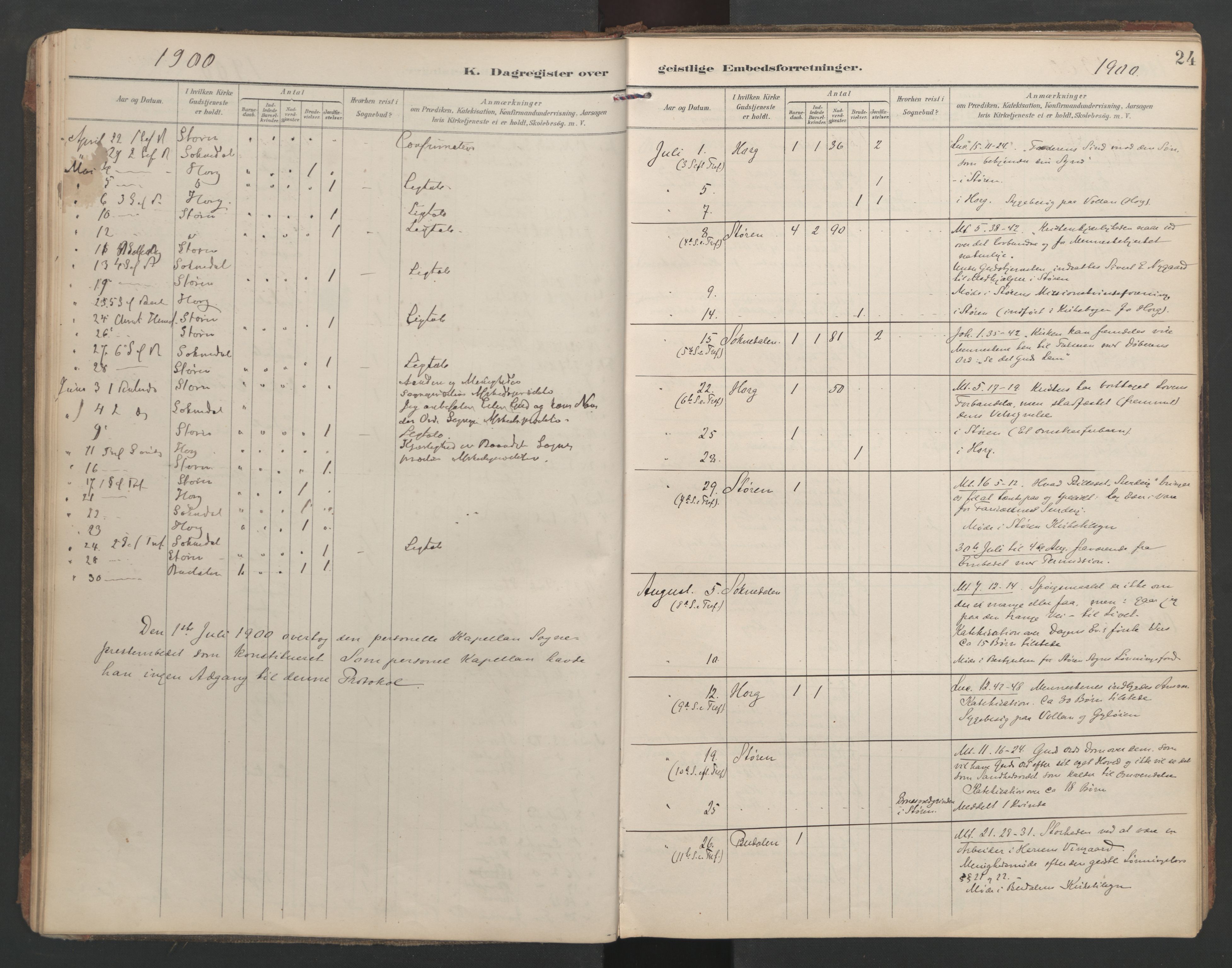 Ministerialprotokoller, klokkerbøker og fødselsregistre - Sør-Trøndelag, SAT/A-1456/687/L1005: Diary records no. 687A11, 1891-1912, p. 24