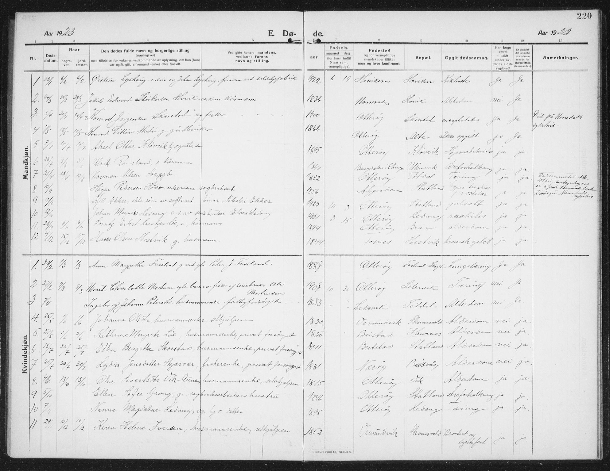 Ministerialprotokoller, klokkerbøker og fødselsregistre - Nord-Trøndelag, SAT/A-1458/774/L0630: Parish register (copy) no. 774C01, 1910-1934, p. 220