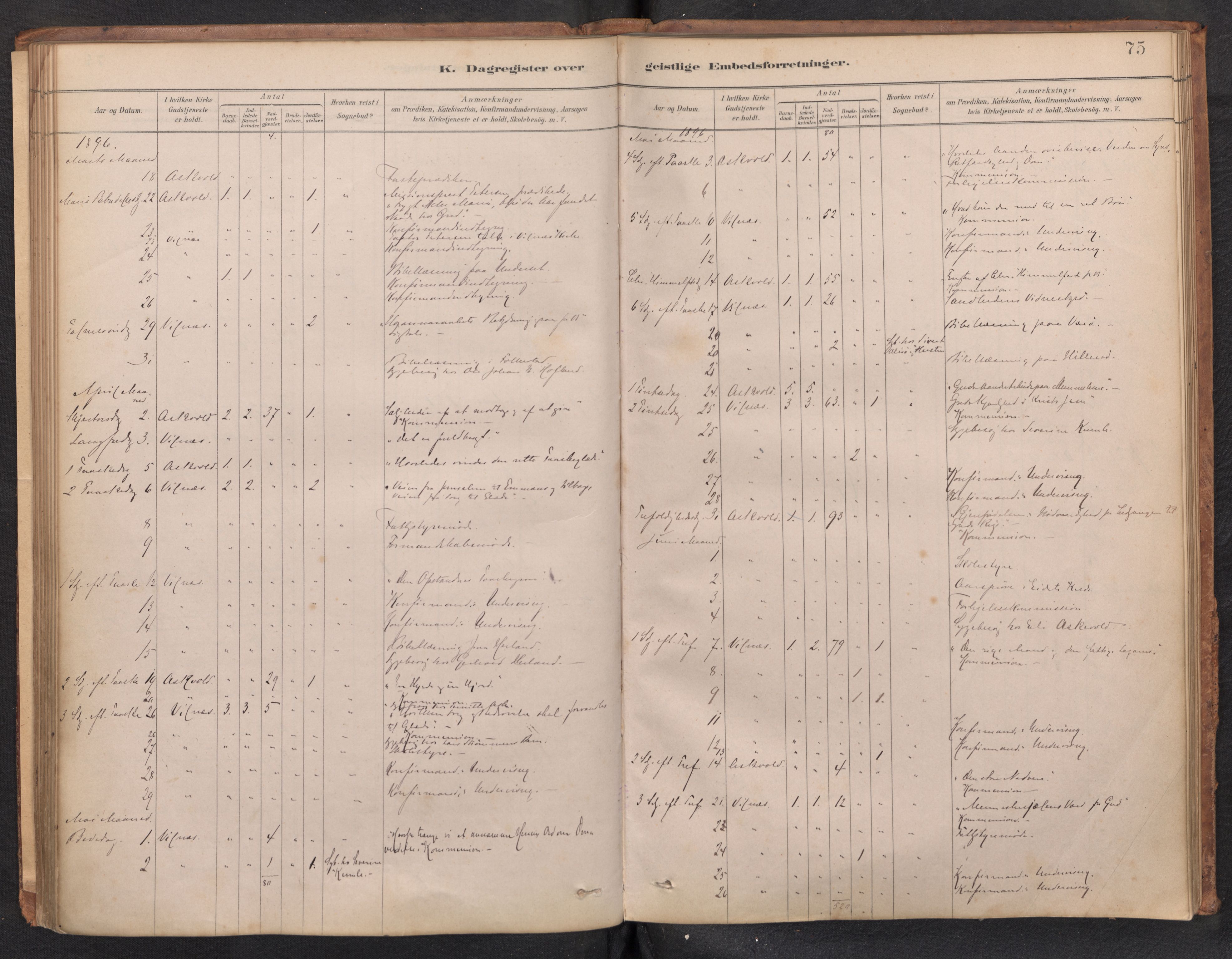 Askvoll sokneprestembete, AV/SAB-A-79501/H/Haa/Haad/L0002: Diary records no. D 2, 1879-1916, p. 74b-75a