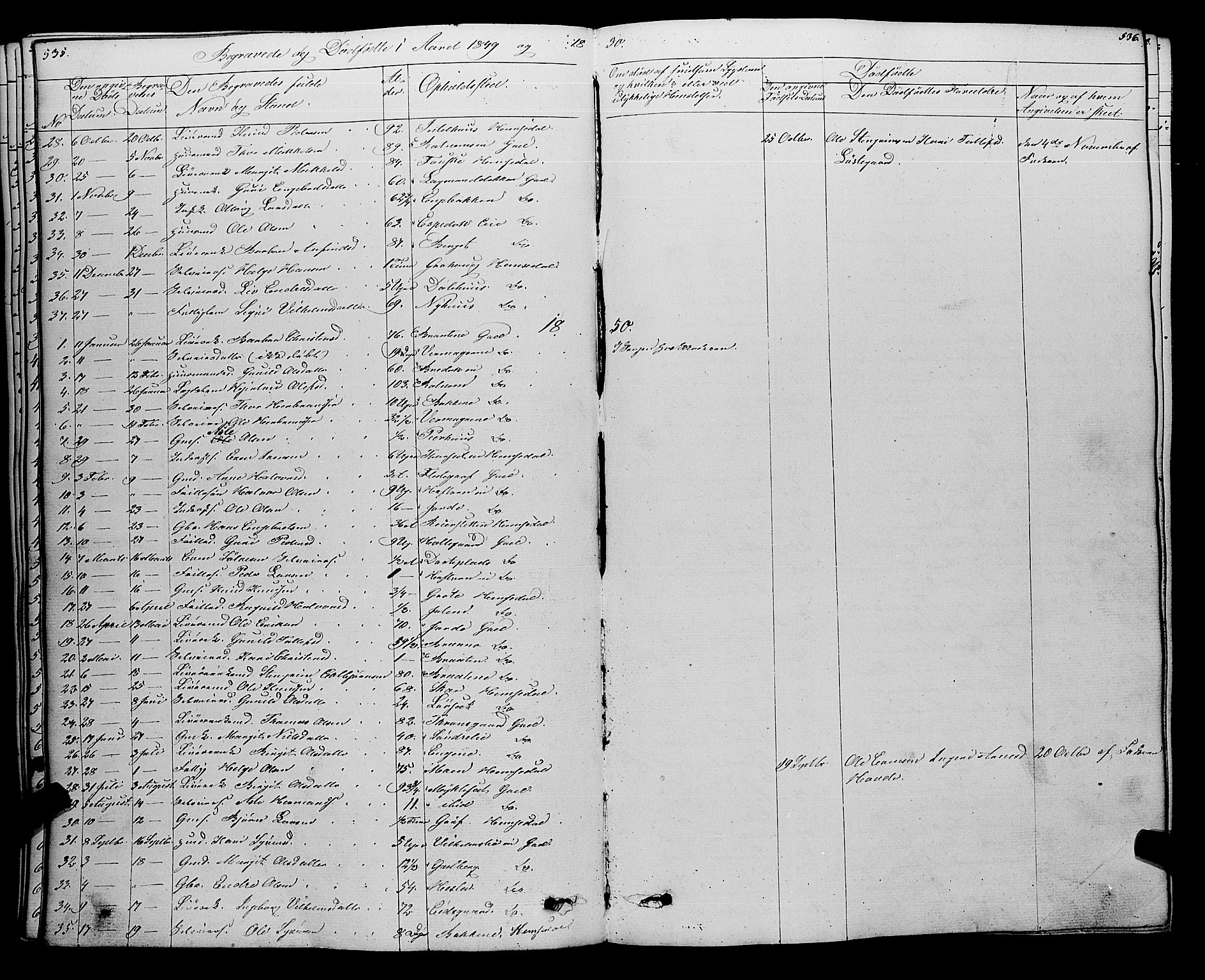 Gol kirkebøker, AV/SAKO-A-226/F/Fa/L0002: Parish register (official) no. I 2, 1837-1863, p. 535-536