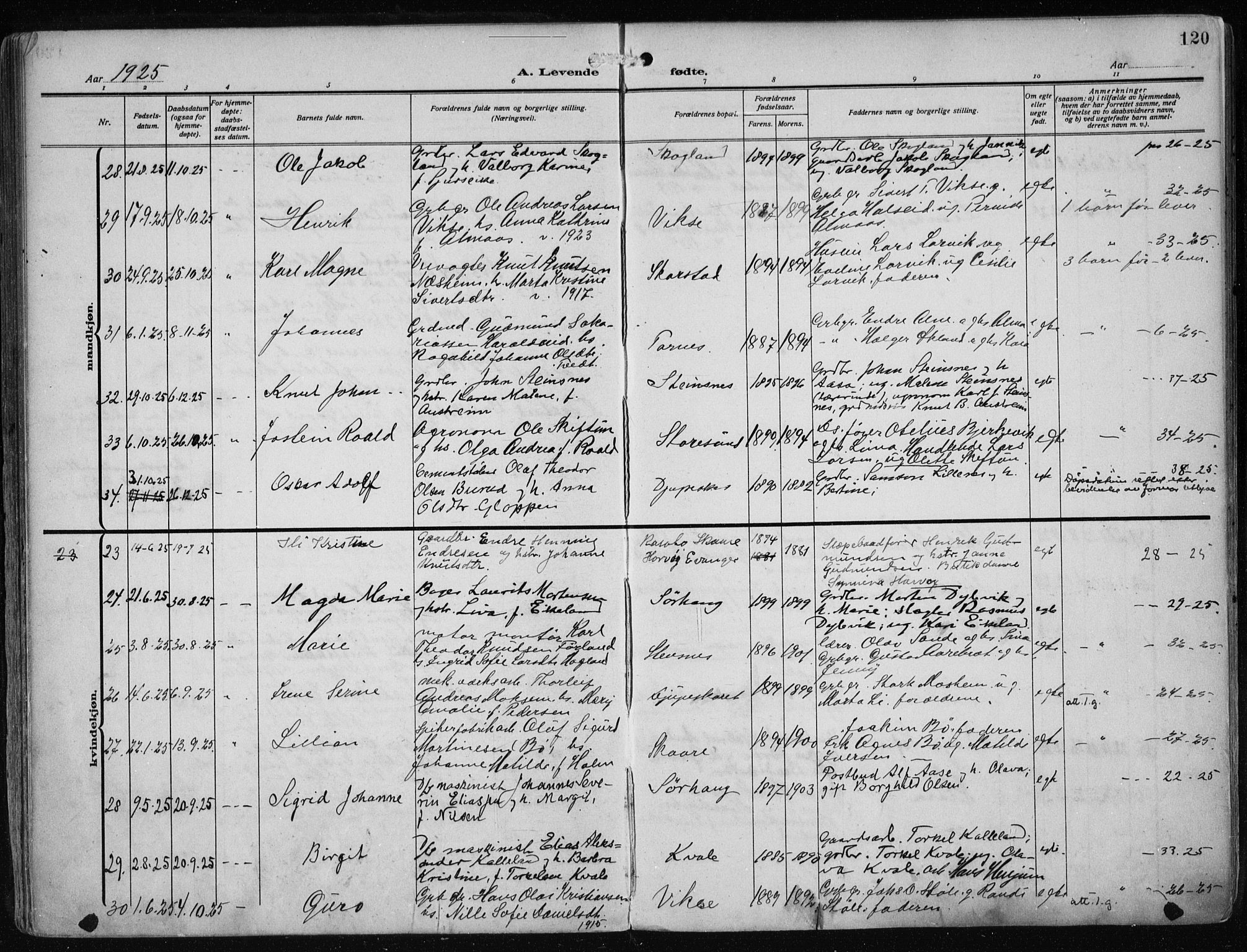 Haugesund sokneprestkontor, AV/SAST-A -101863/H/Ha/Haa/L0010: Parish register (official) no. A 10, 1909-1935, p. 120