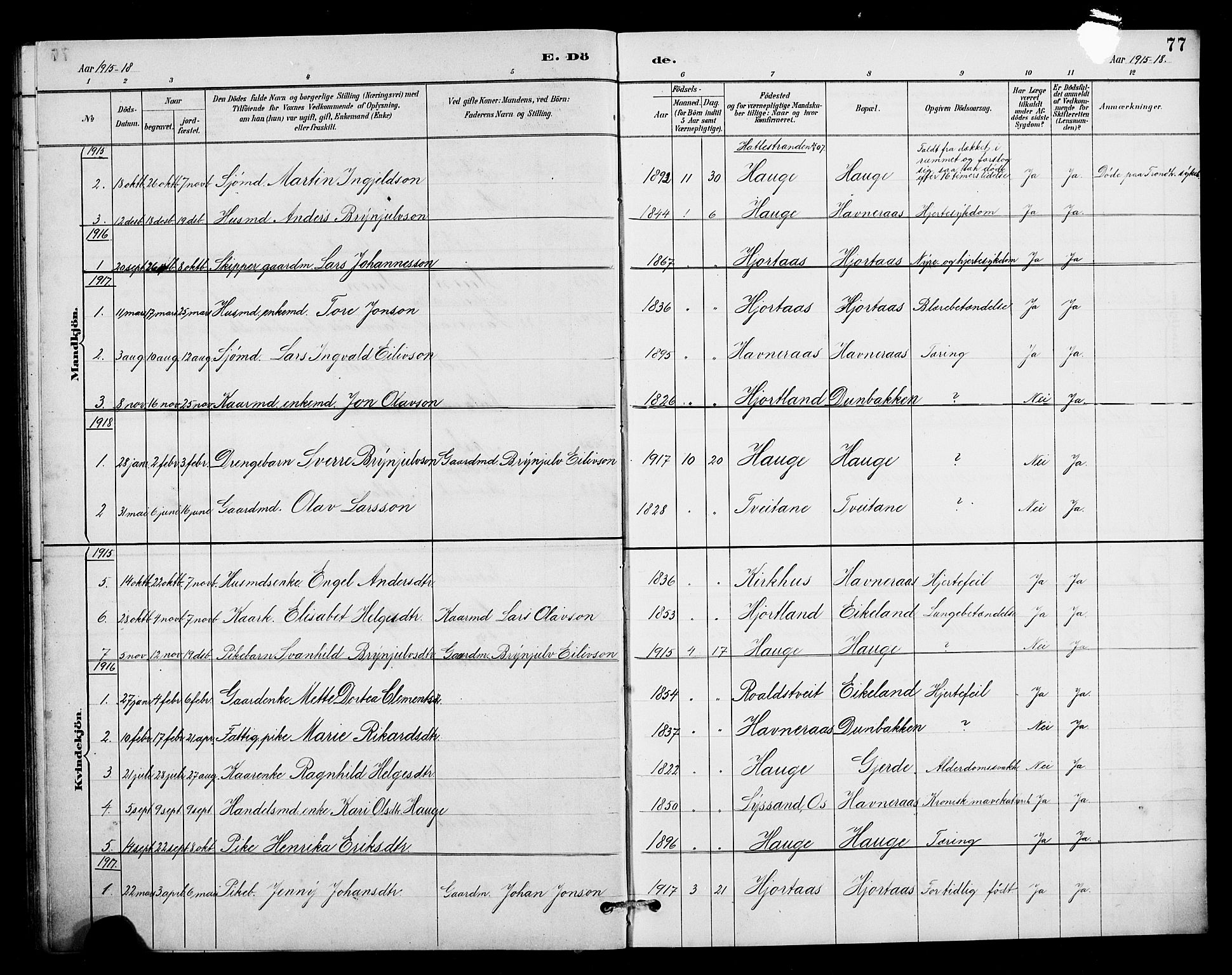 Kvinnherad sokneprestembete, SAB/A-76401/H/Hab: Parish register (copy) no. B 1, 1885-1925, p. 77