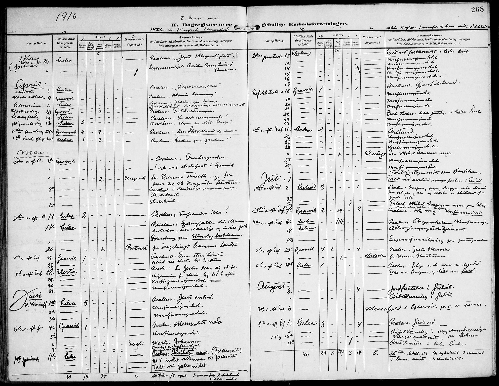 Ministerialprotokoller, klokkerbøker og fødselsregistre - Nord-Trøndelag, AV/SAT-A-1458/788/L0698: Parish register (official) no. 788A05, 1902-1921, p. 268