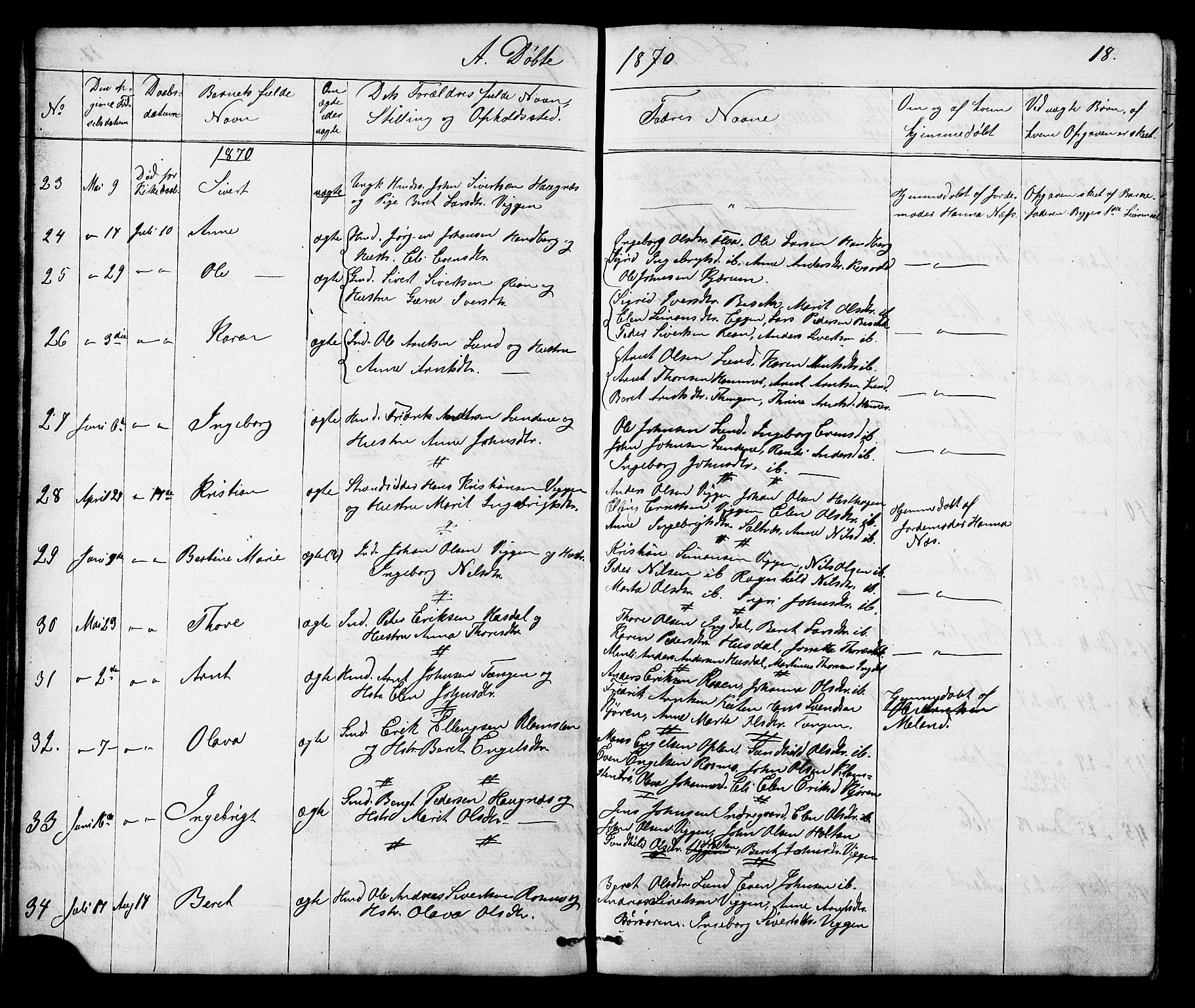 Ministerialprotokoller, klokkerbøker og fødselsregistre - Sør-Trøndelag, SAT/A-1456/665/L0777: Parish register (copy) no. 665C02, 1867-1915, p. 18
