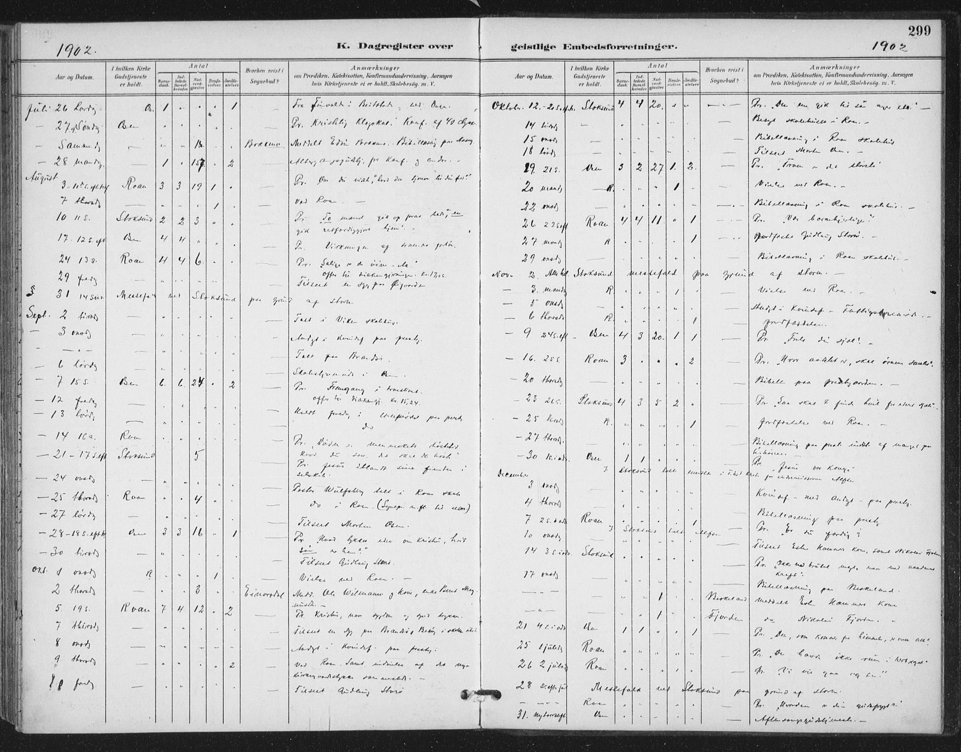 Ministerialprotokoller, klokkerbøker og fødselsregistre - Sør-Trøndelag, AV/SAT-A-1456/657/L0708: Parish register (official) no. 657A09, 1894-1904, p. 299