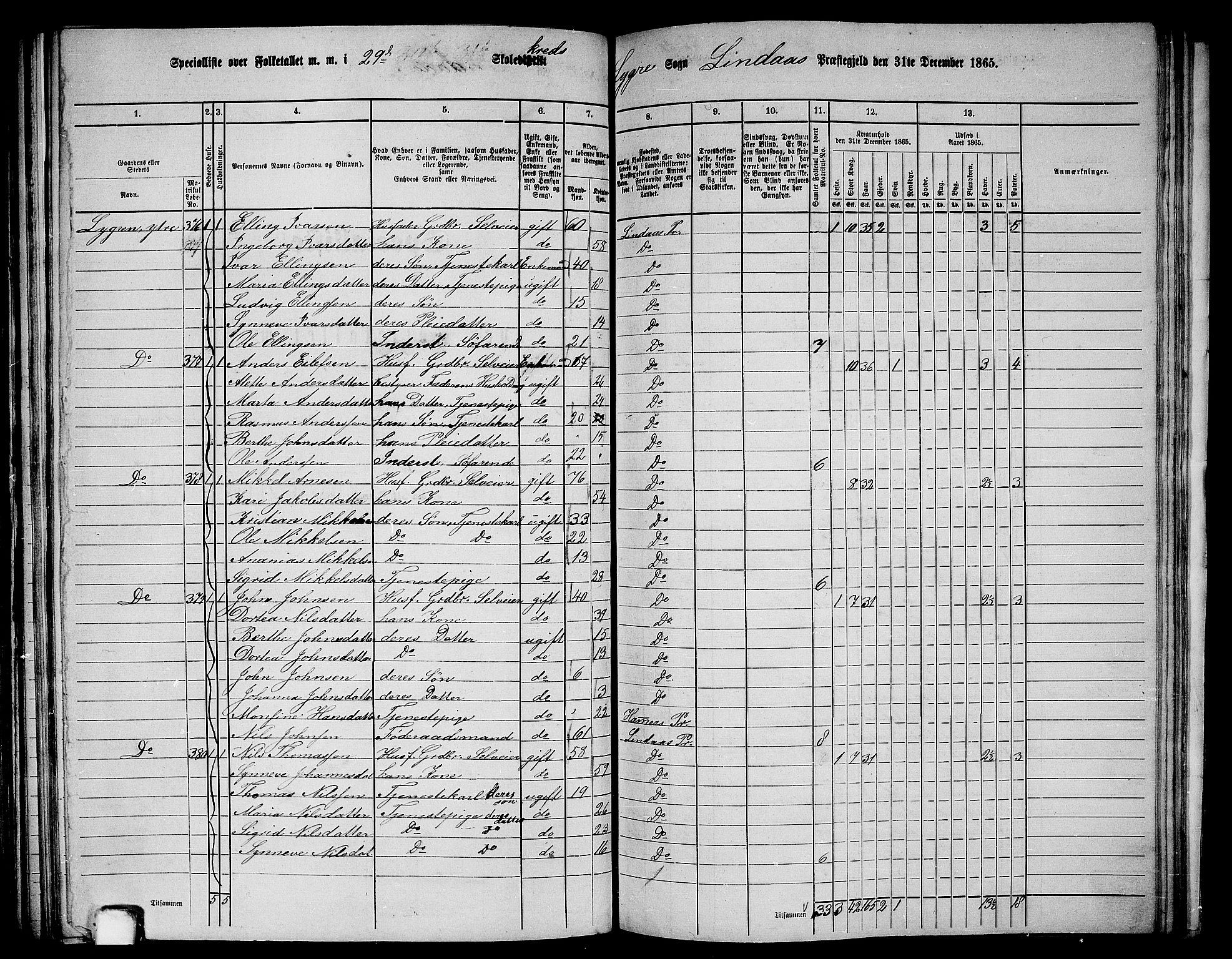 RA, 1865 census for Lindås, 1865, p. 168