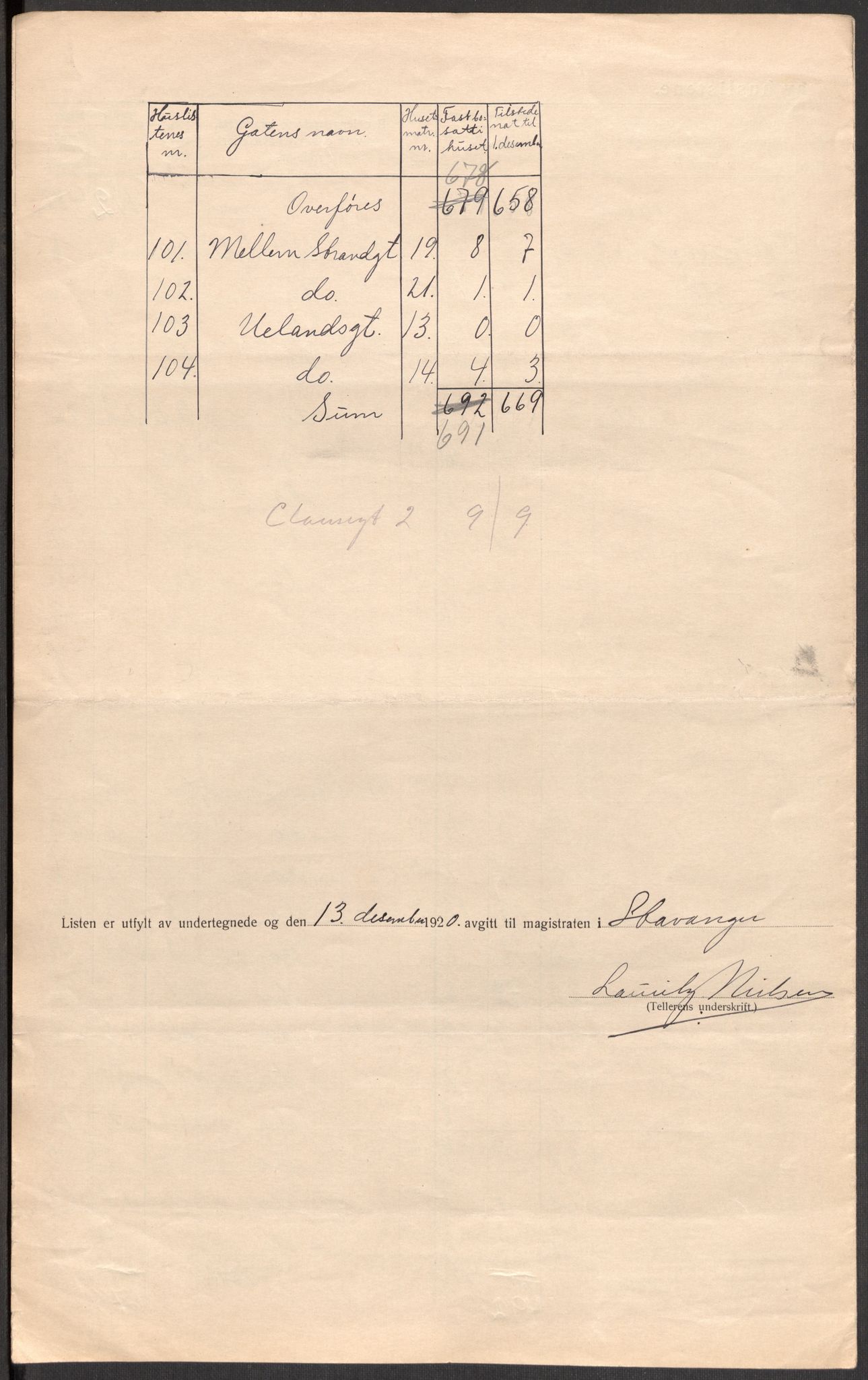 SAST, 1920 census for Stavanger, 1920, p. 127