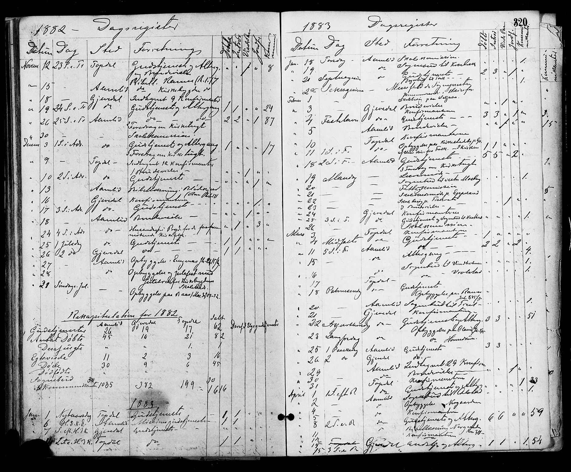 Åmli sokneprestkontor, AV/SAK-1111-0050/F/Fa/Fac/L0009: Parish register (official) no. A 9 /1, 1869-1884, p. 320