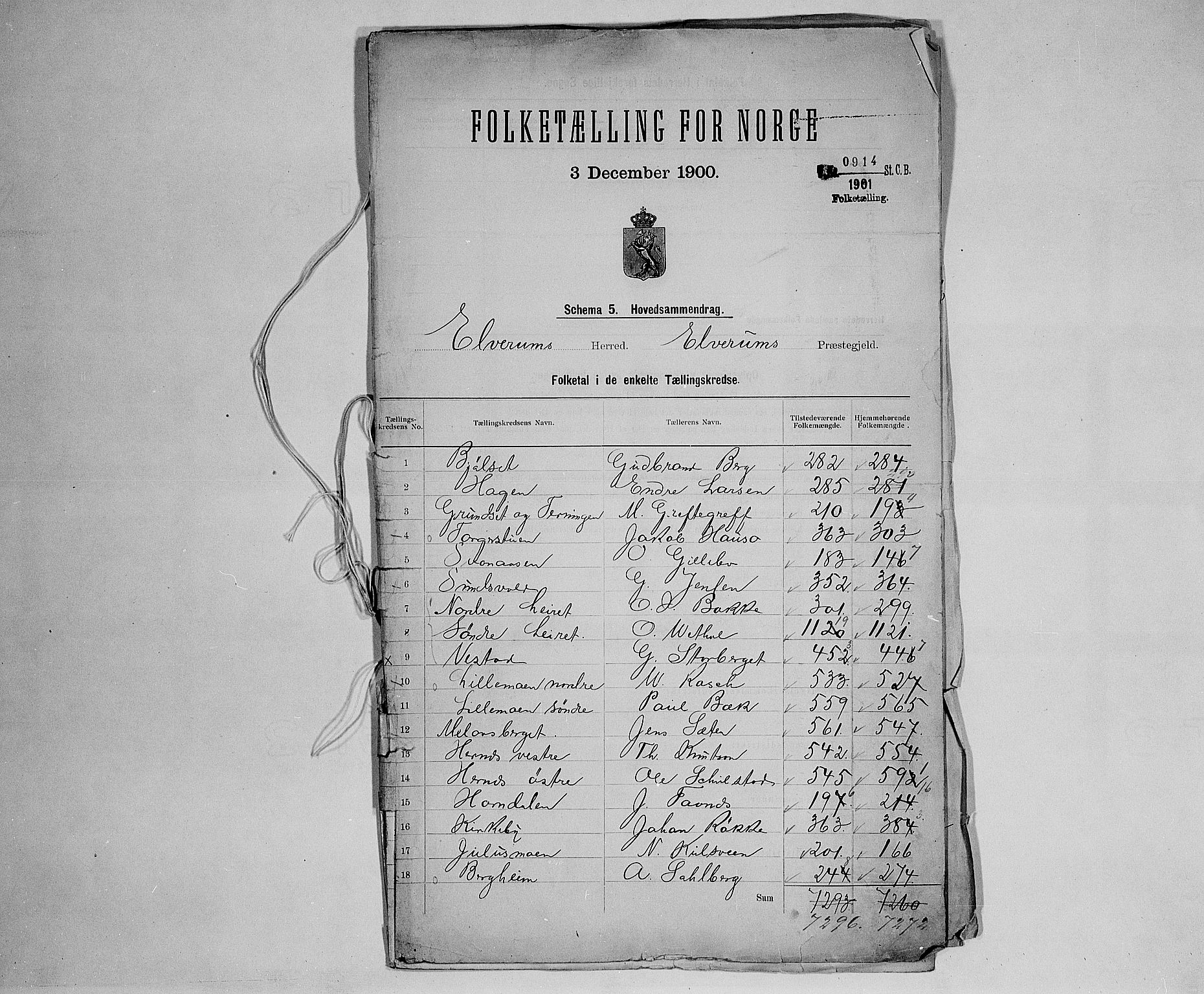 SAH, 1900 census for Elverum, 1900, p. 2