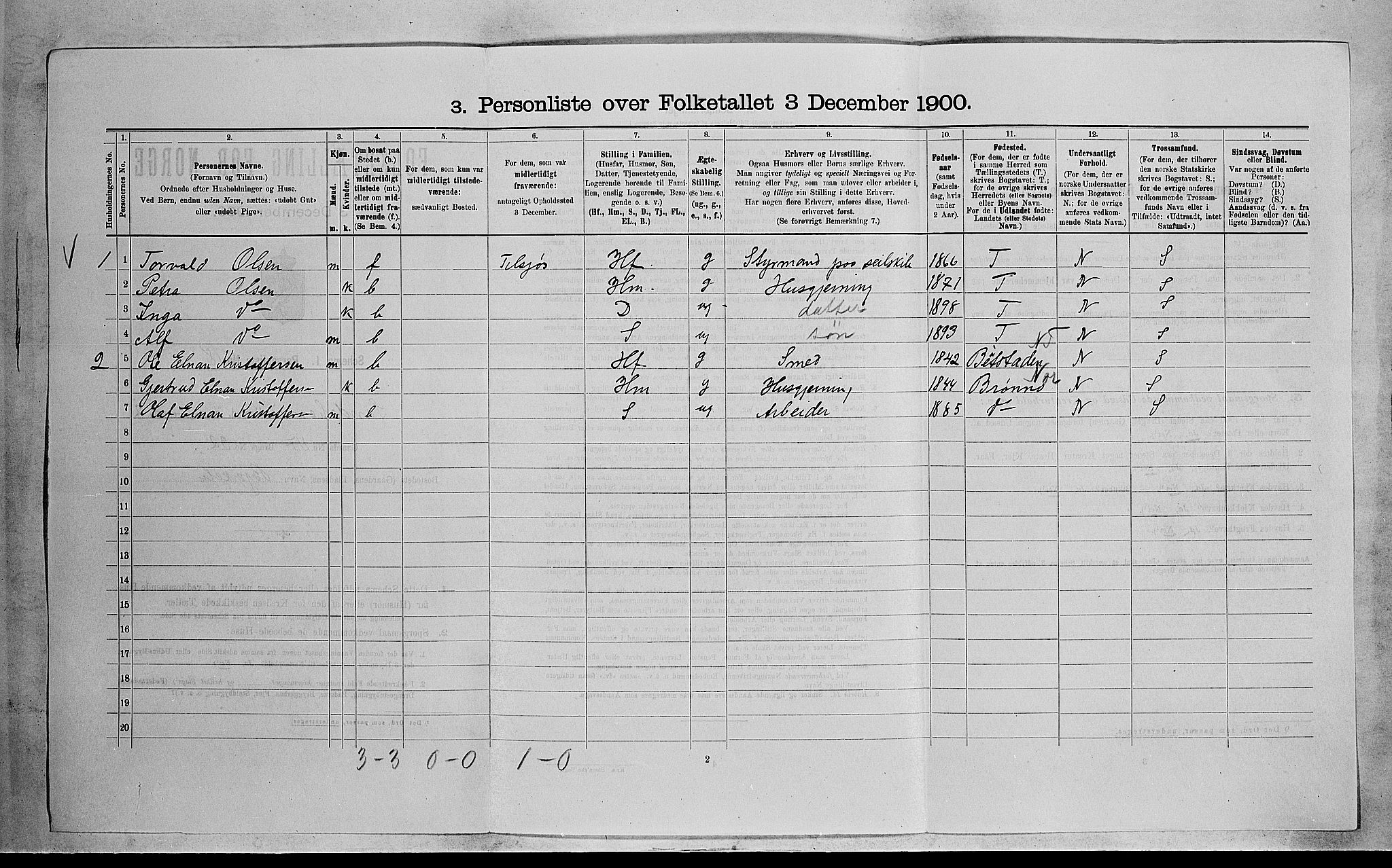 RA, 1900 census for Sandeherred, 1900, p. 571