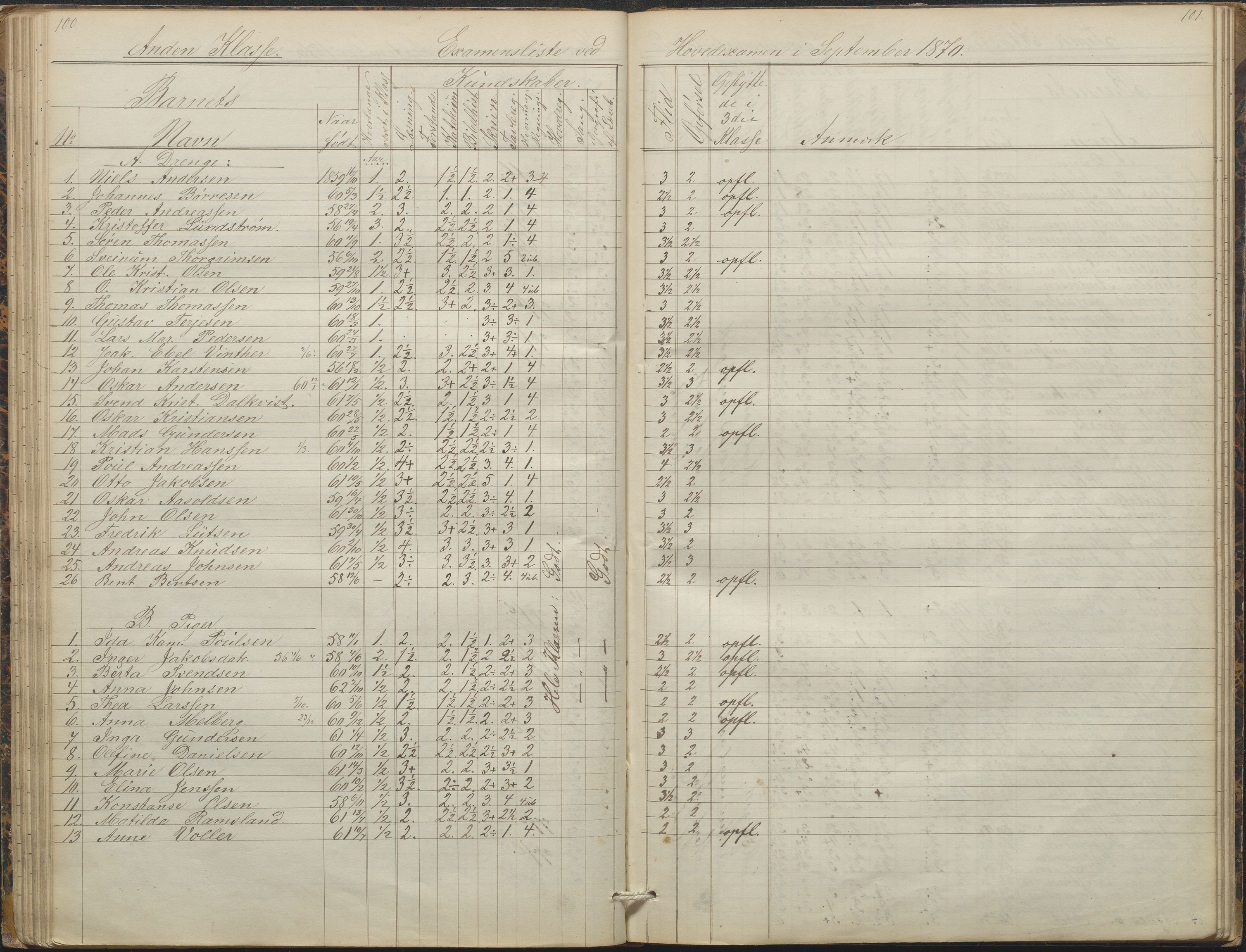 Arendal kommune, Katalog I, AAKS/KA0906-PK-I/07/L0088: Eksamensprotokoll, forhandlingsprotokoll for Almueskolen, 1863-1878, p. 100-101