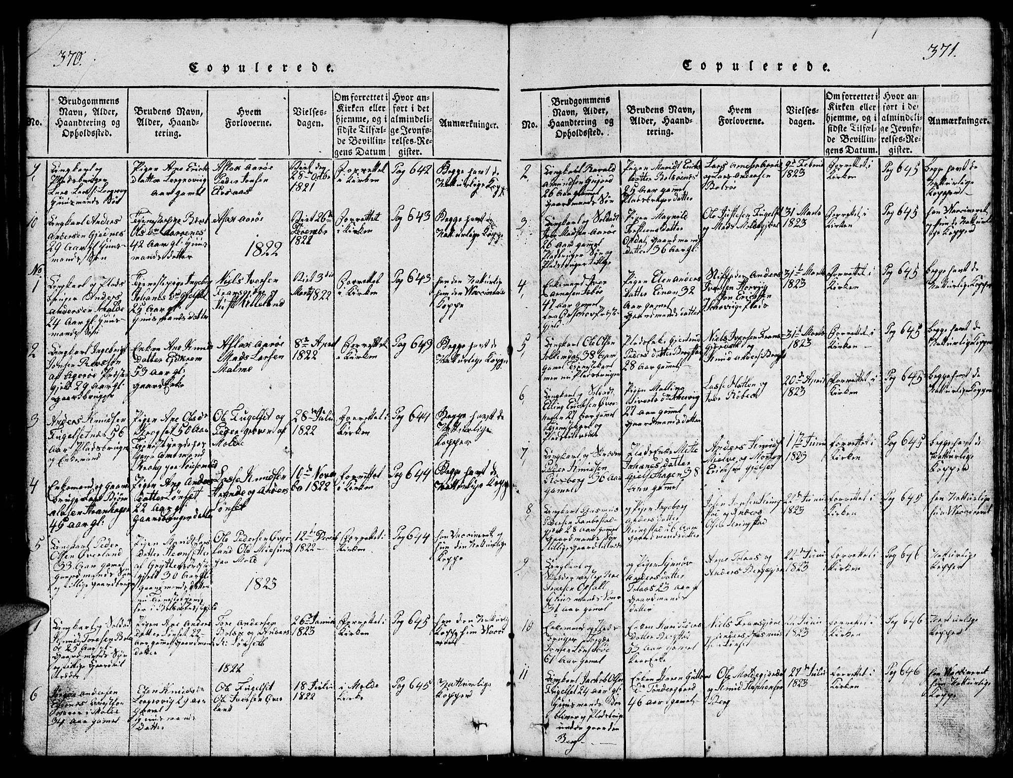 Ministerialprotokoller, klokkerbøker og fødselsregistre - Møre og Romsdal, SAT/A-1454/555/L0665: Parish register (copy) no. 555C01, 1818-1868, p. 370-371