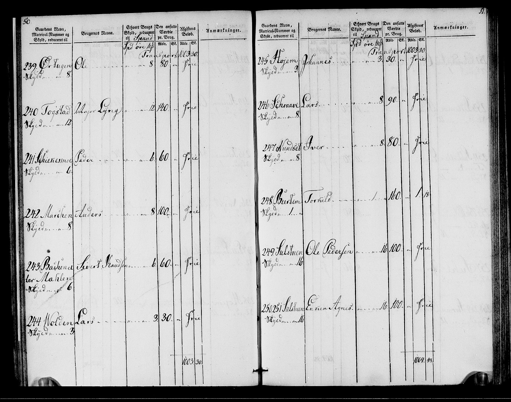 Rentekammeret inntil 1814, Realistisk ordnet avdeling, AV/RA-EA-4070/N/Ne/Nea/L0149: Stjørdal og Verdal fogderi. Oppebørselsregister, 1803-1804, p. 27