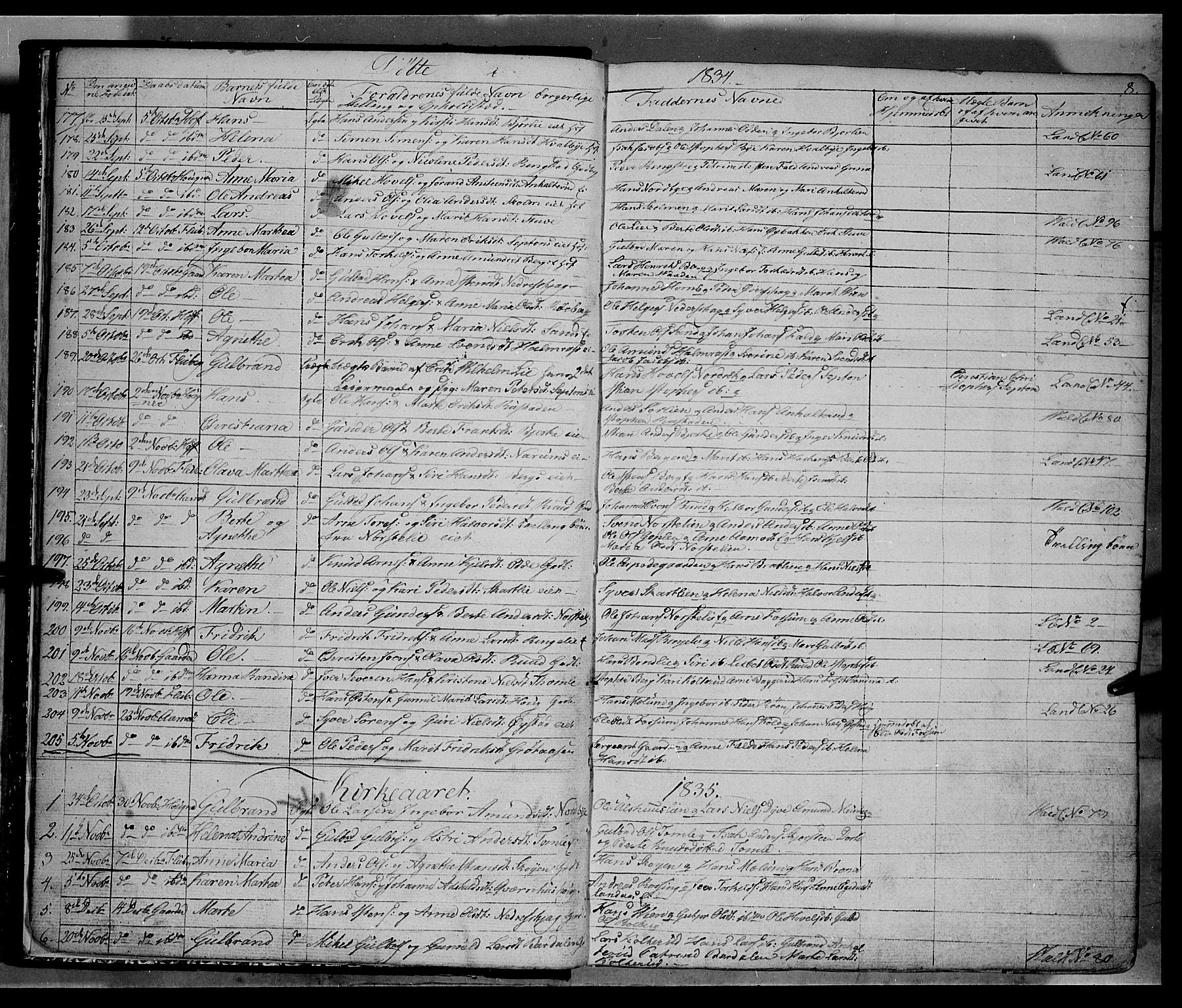 Land prestekontor, SAH/PREST-120/H/Ha/Hab/L0002: Parish register (copy) no. 2, 1833-1849, p. 8