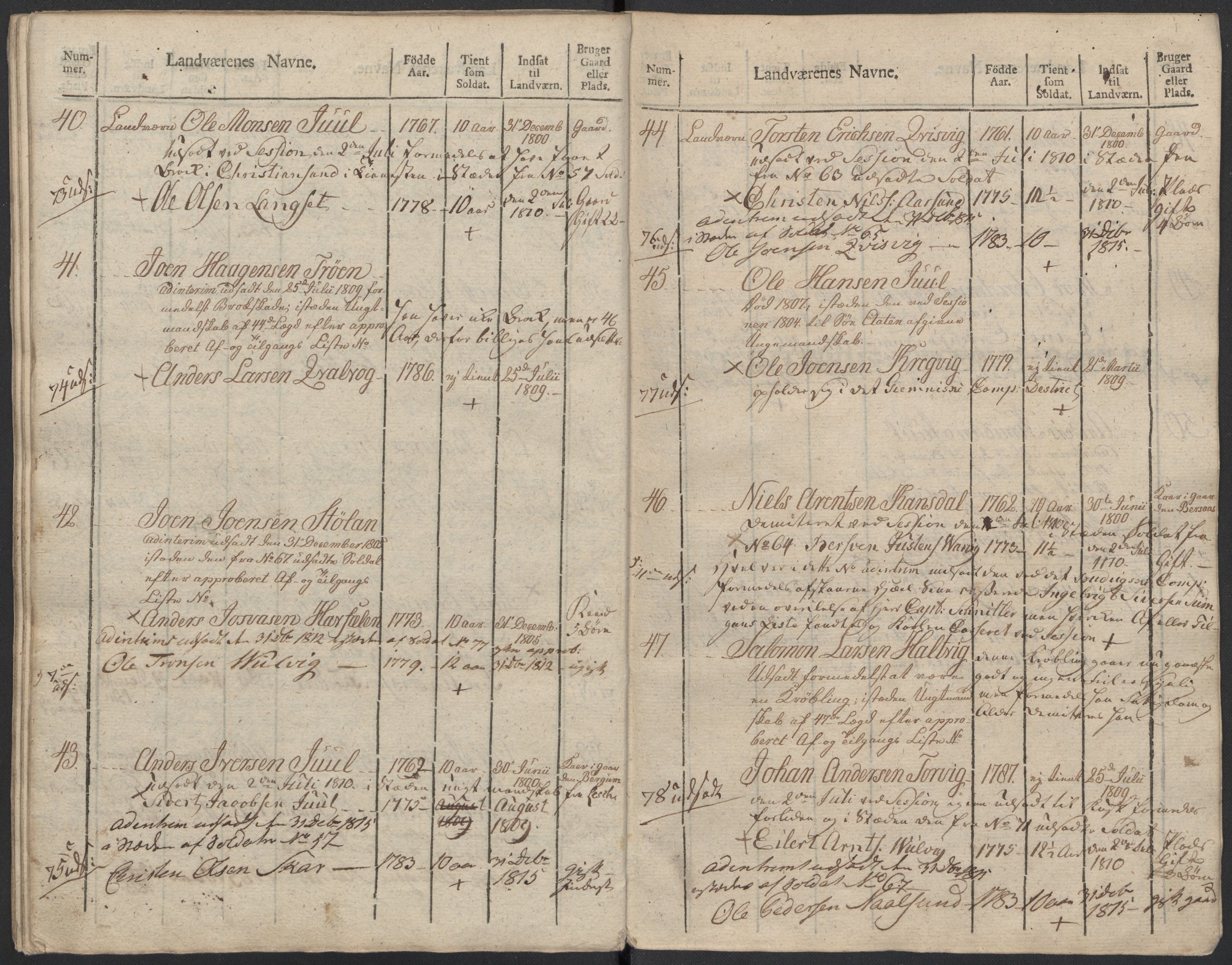 Generalitets- og kommissariatskollegiet, Det kongelige norske kommissariatskollegium, AV/RA-EA-5420/E/Eh/L0083b: 2. Trondheimske nasjonale infanteriregiment, 1810, p. 374