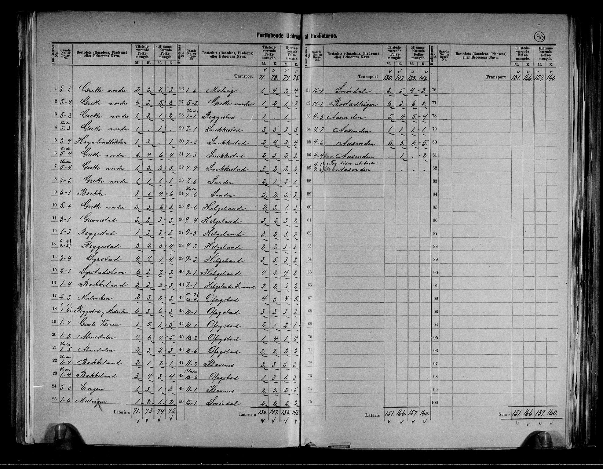 RA, 1891 census for 0716 Våle, 1891, p. 5