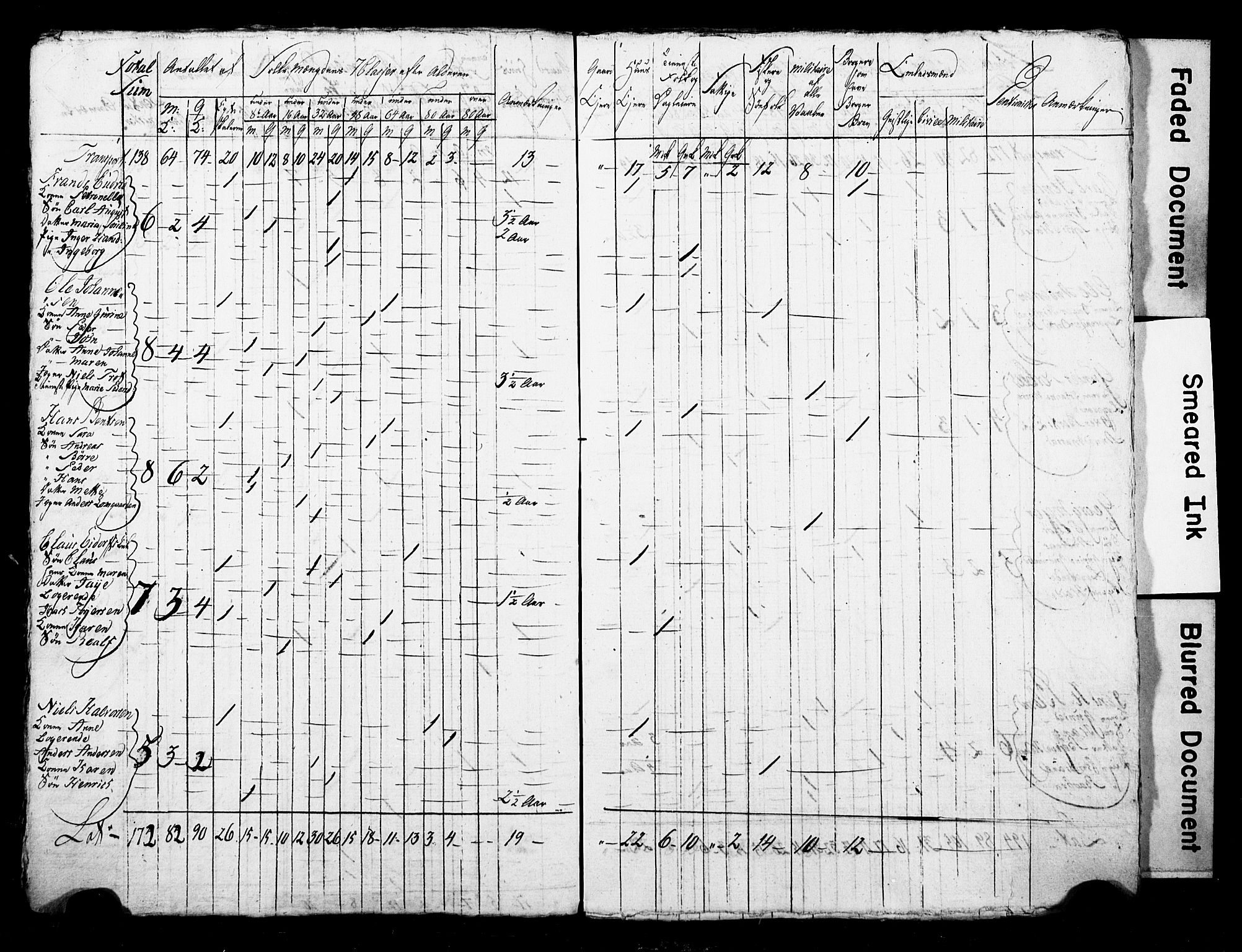 LOK, Census 1815 for Skien, 1815, p. 64