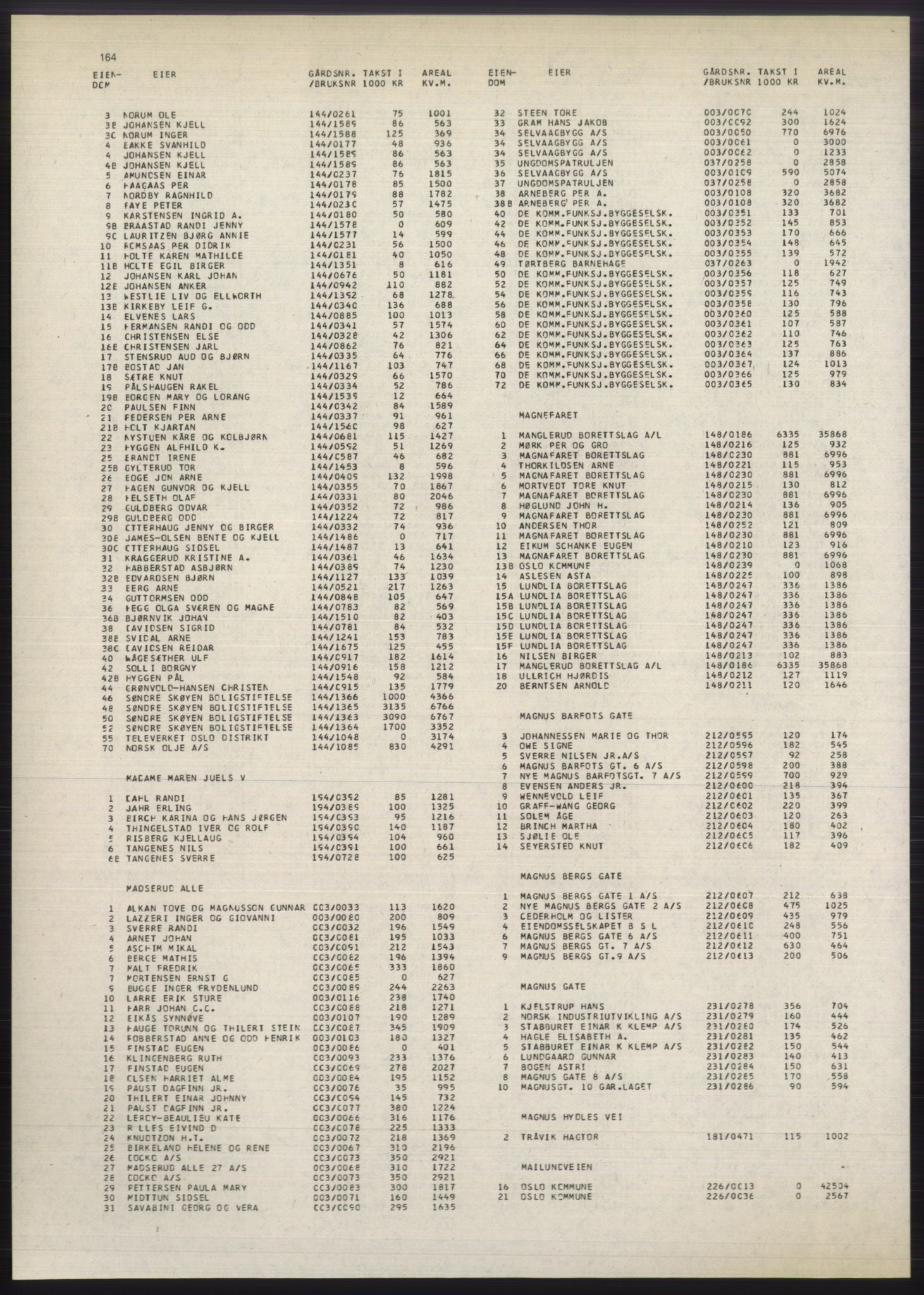 Kristiania/Oslo adressebok, PUBL/-, 1980-1981, p. 164