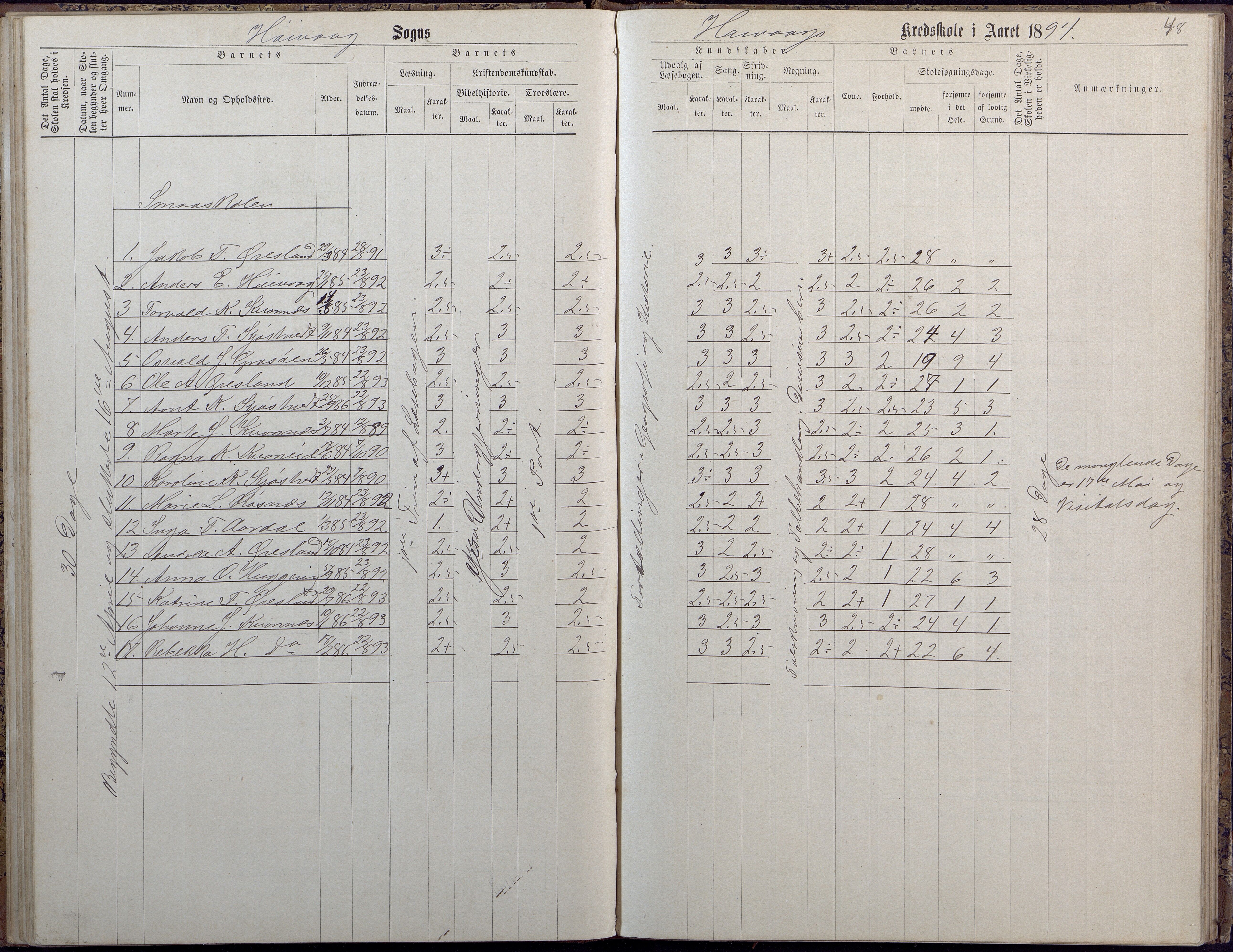 Høvåg kommune, AAKS/KA0927-PK/2/2/L0009: Høvåg - Protokoll for frivillig undervisning, 1876-1902, p. 48